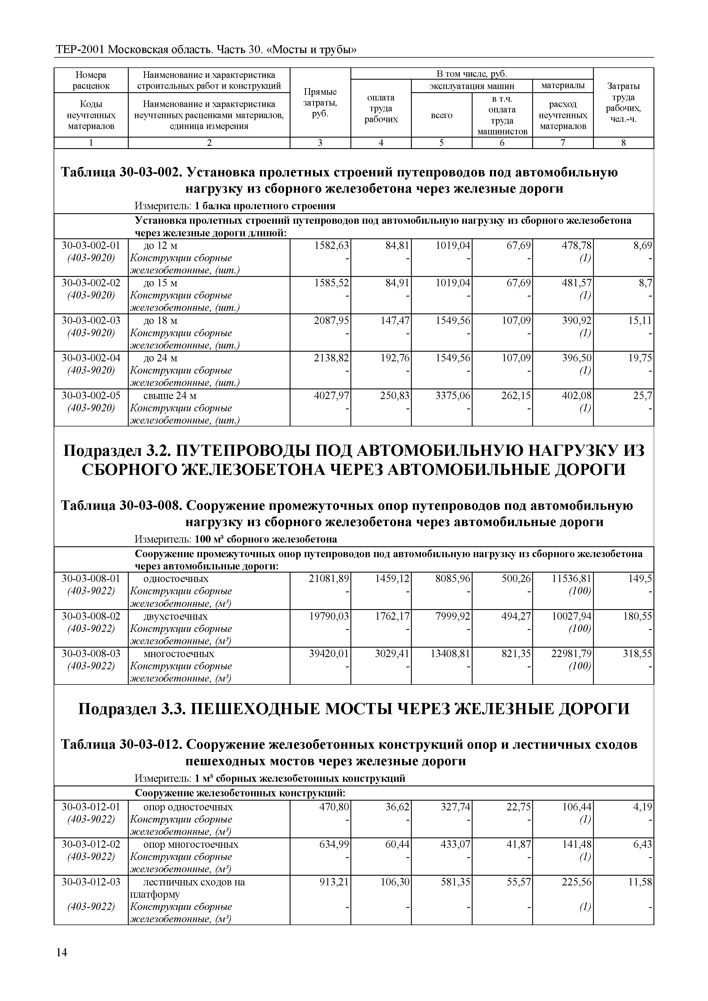 ТЕР 30-2001 Московской области