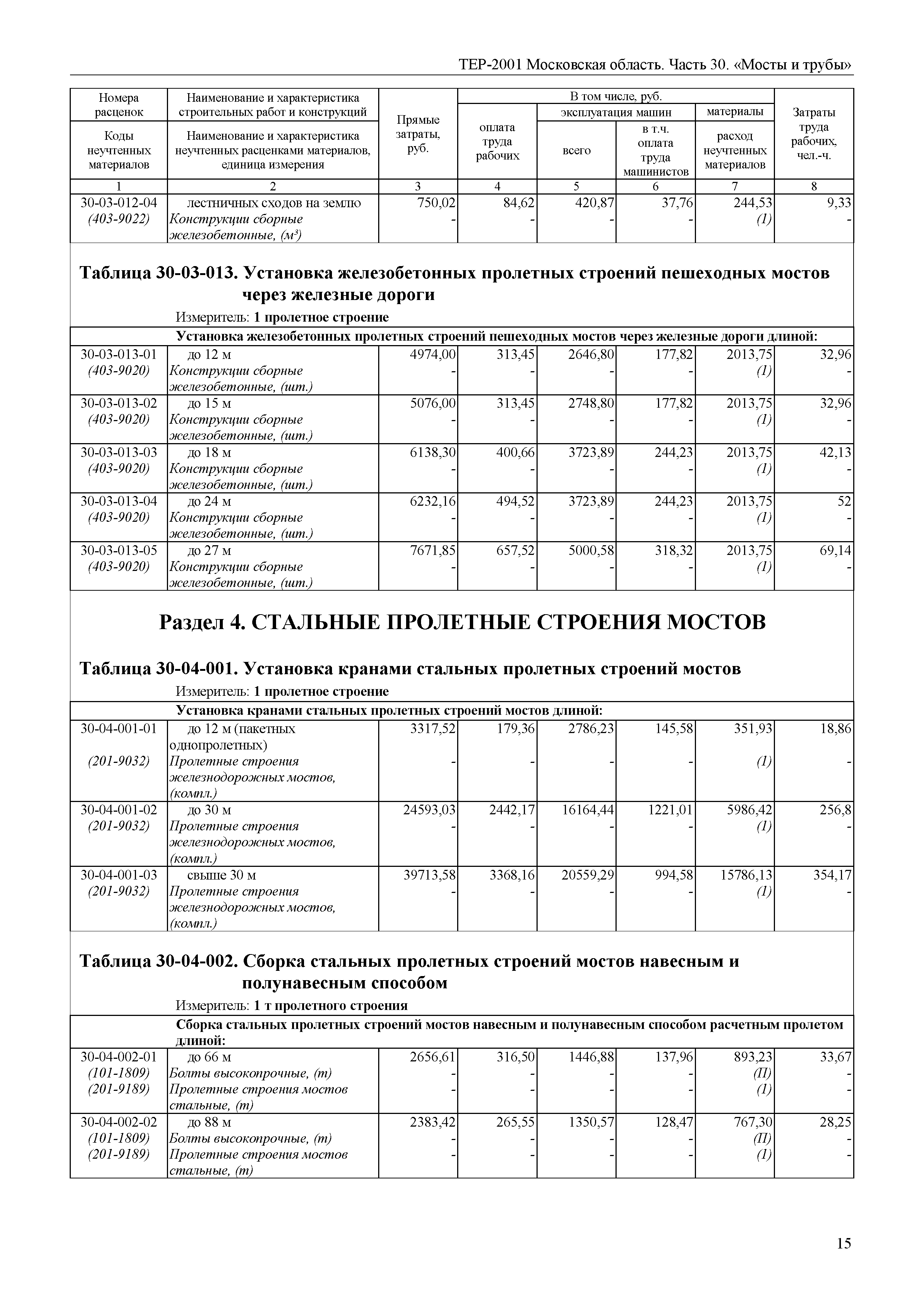 ТЕР 30-2001 Московской области