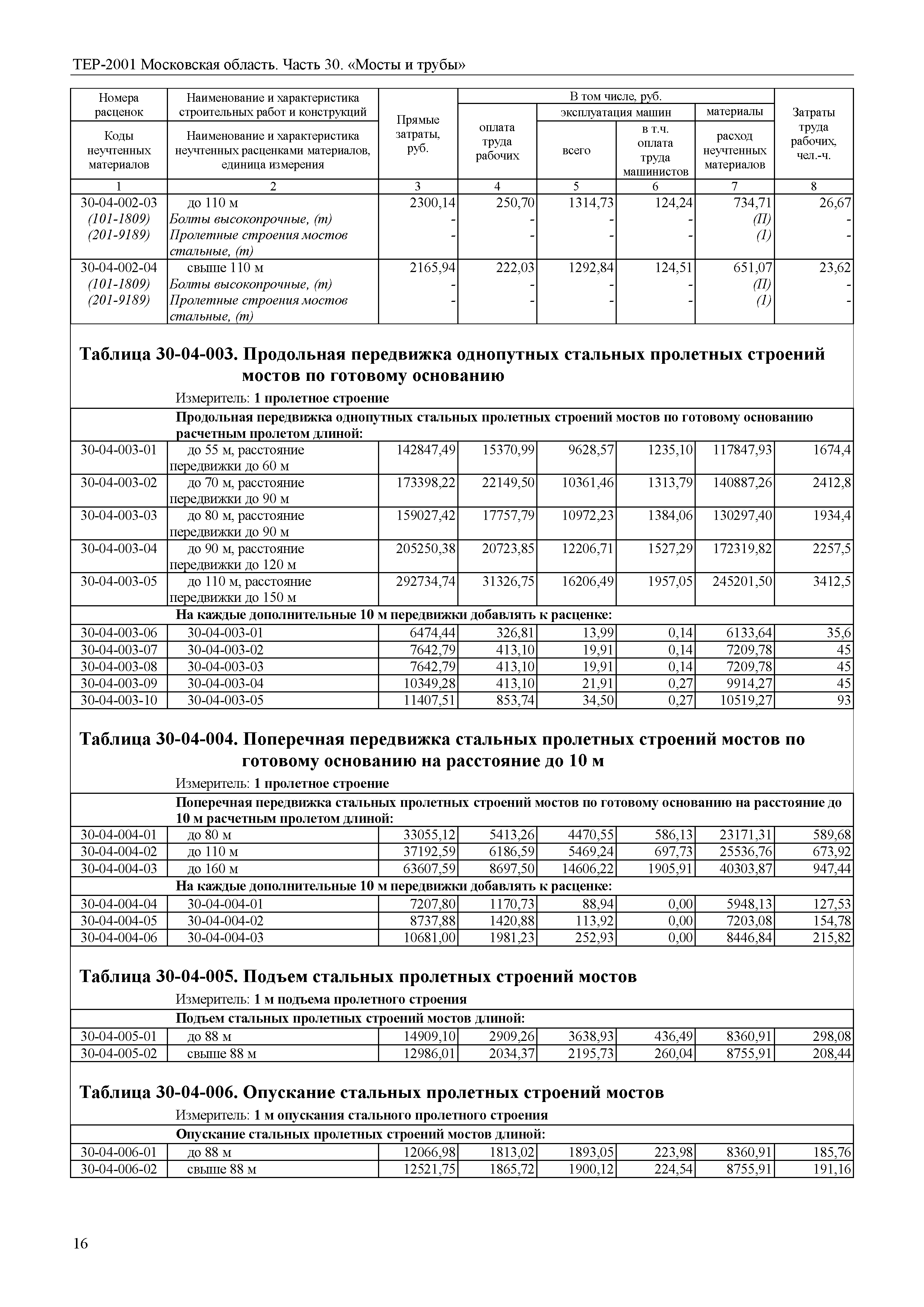 ТЕР 30-2001 Московской области