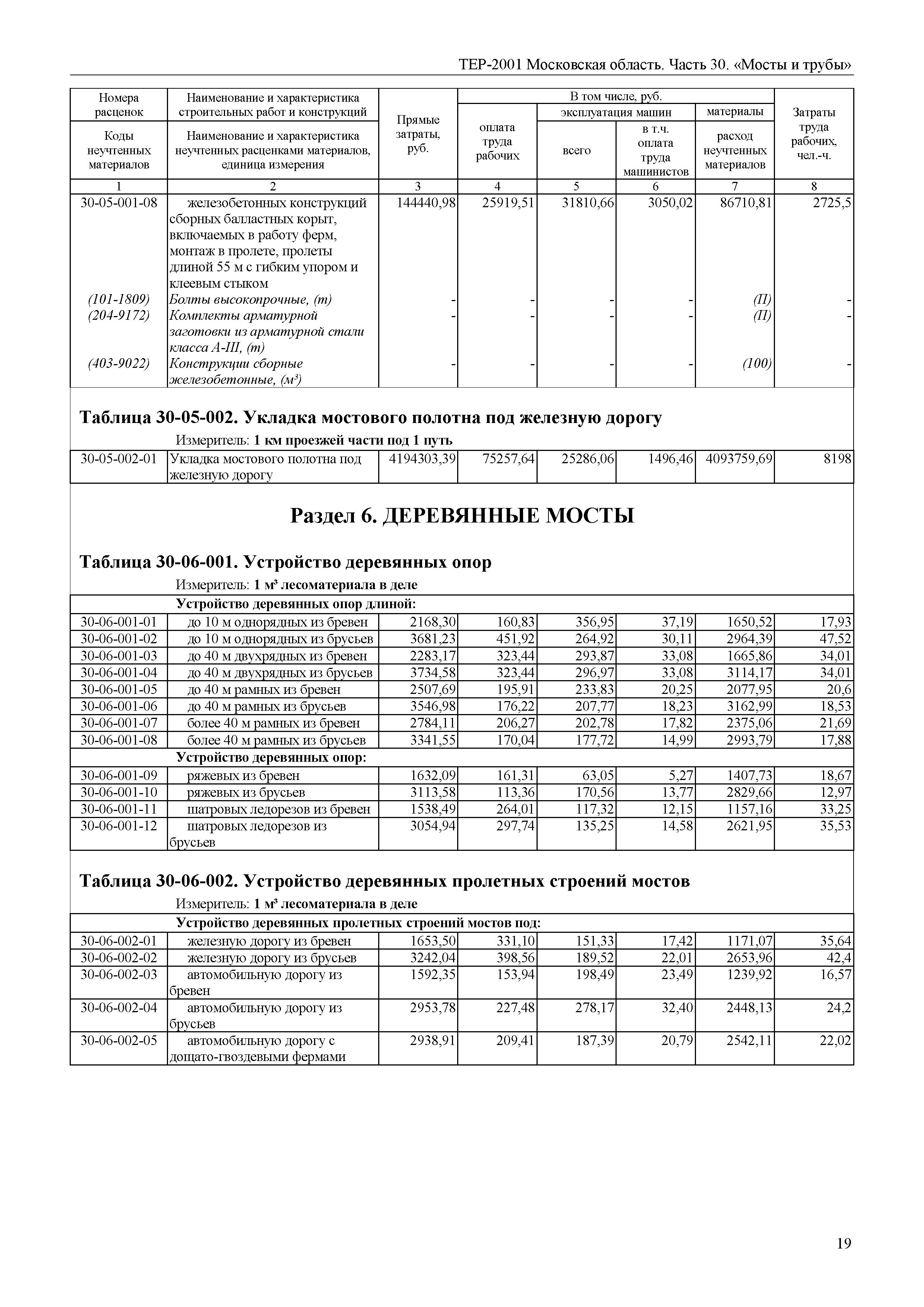 ТЕР 30-2001 Московской области