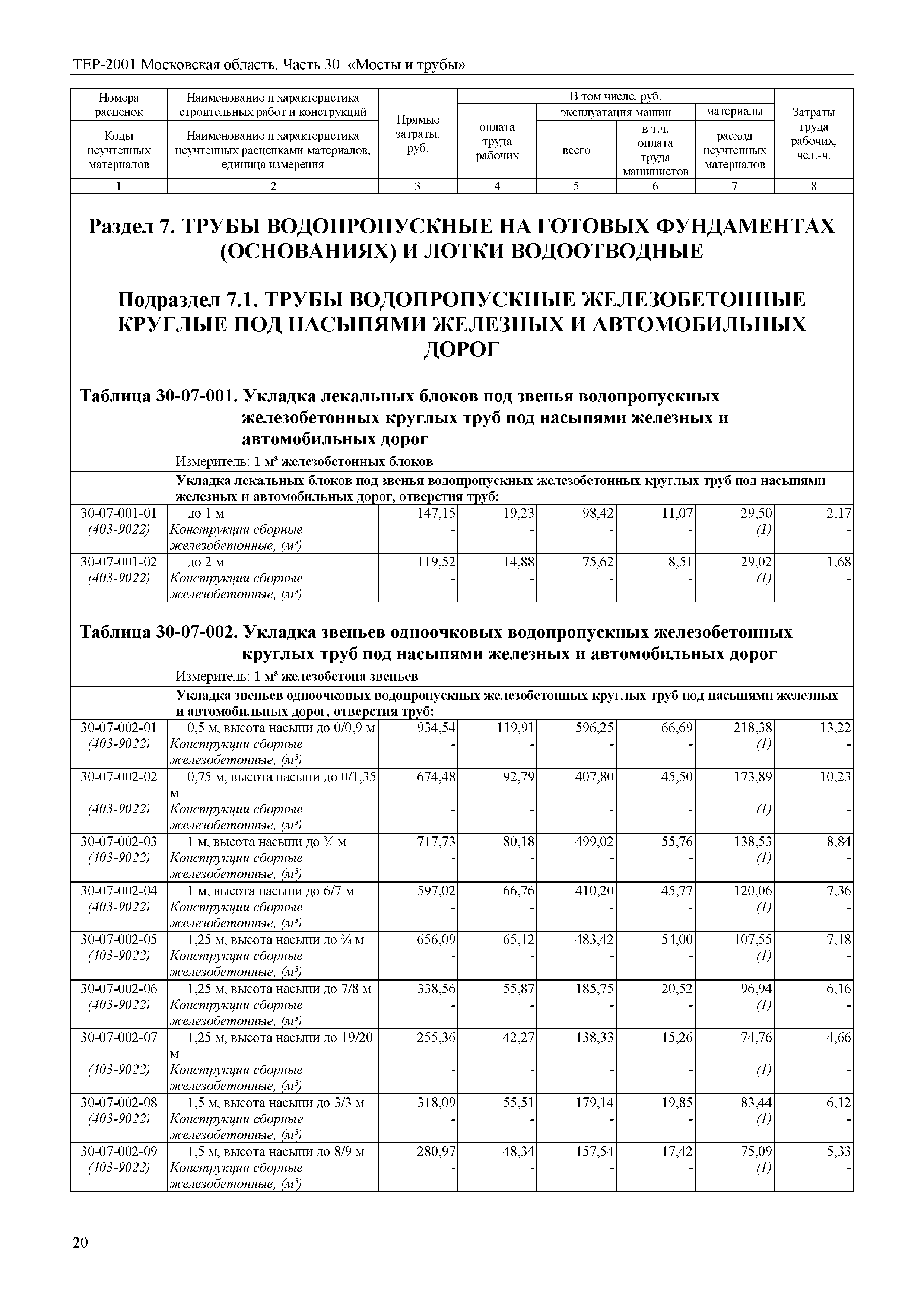 ТЕР 30-2001 Московской области