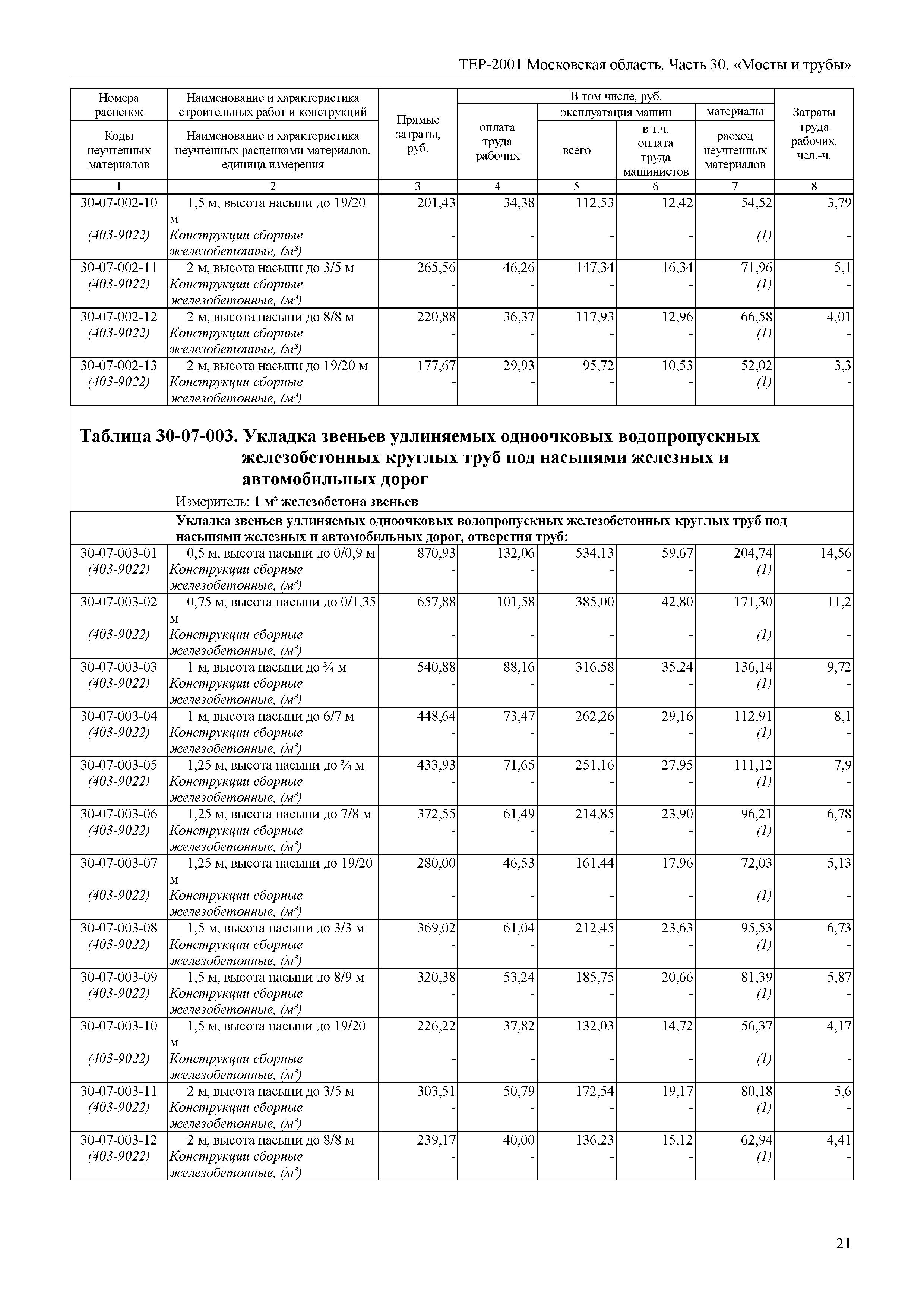 ТЕР 30-2001 Московской области