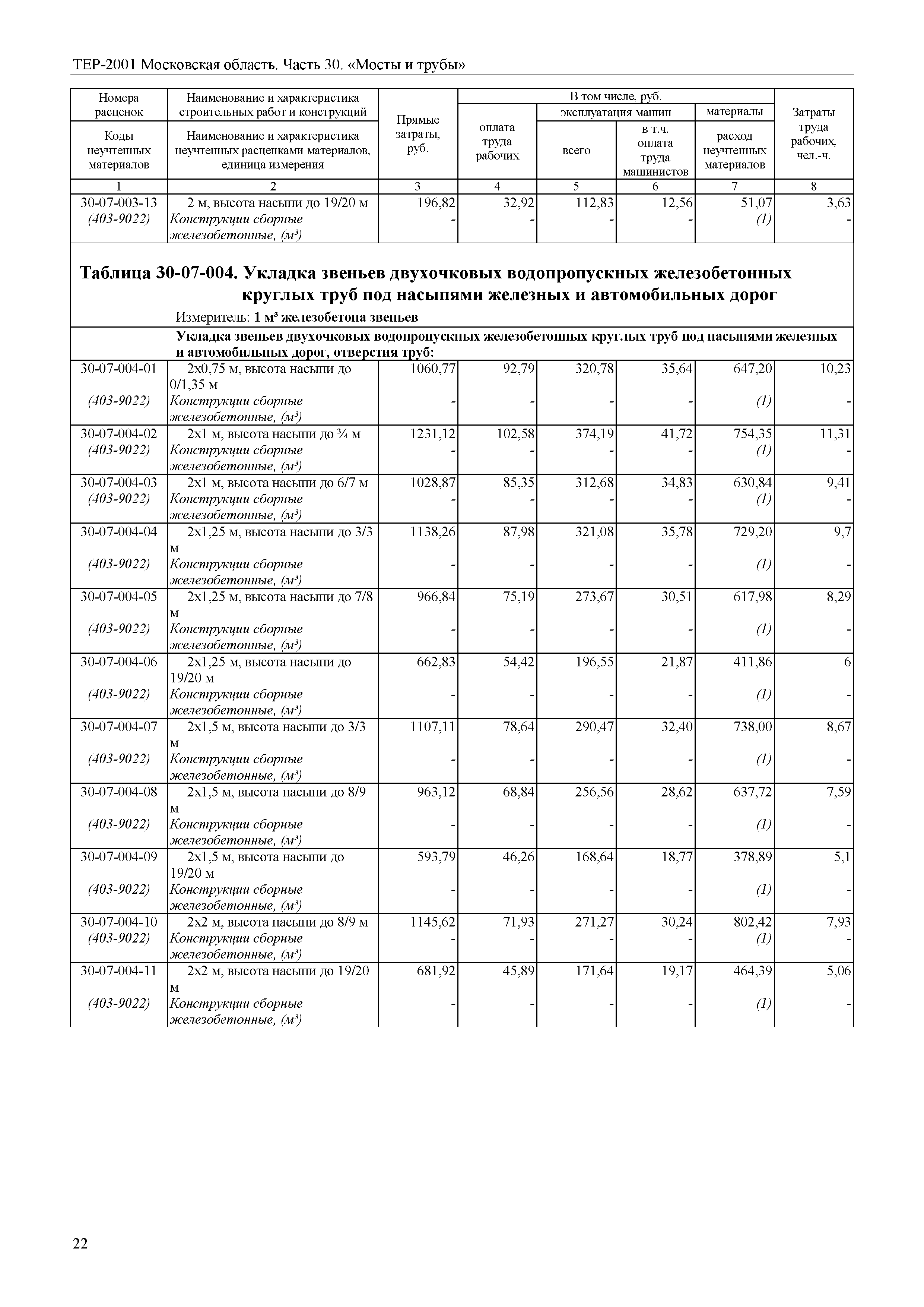 ТЕР 30-2001 Московской области