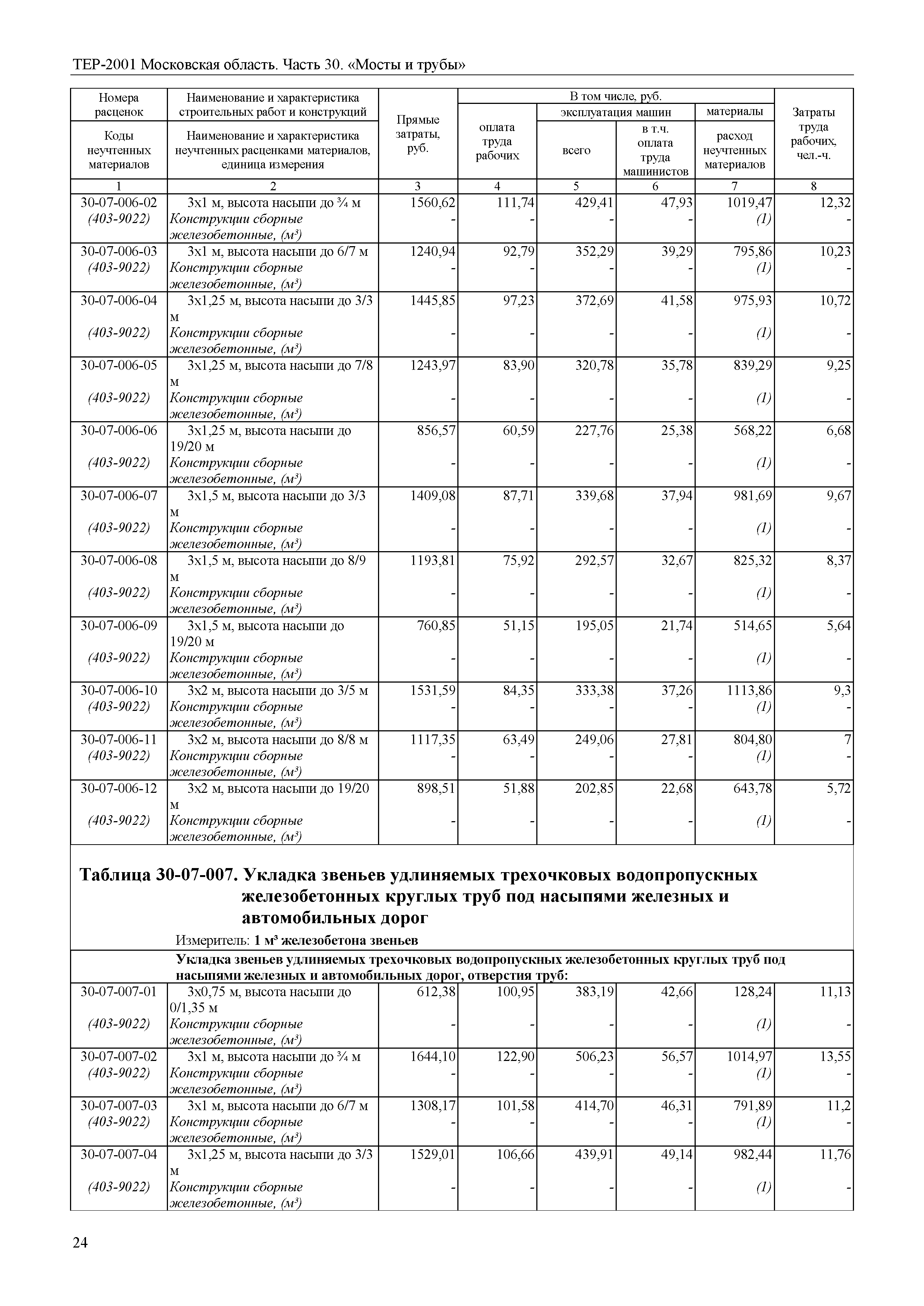 ТЕР 30-2001 Московской области