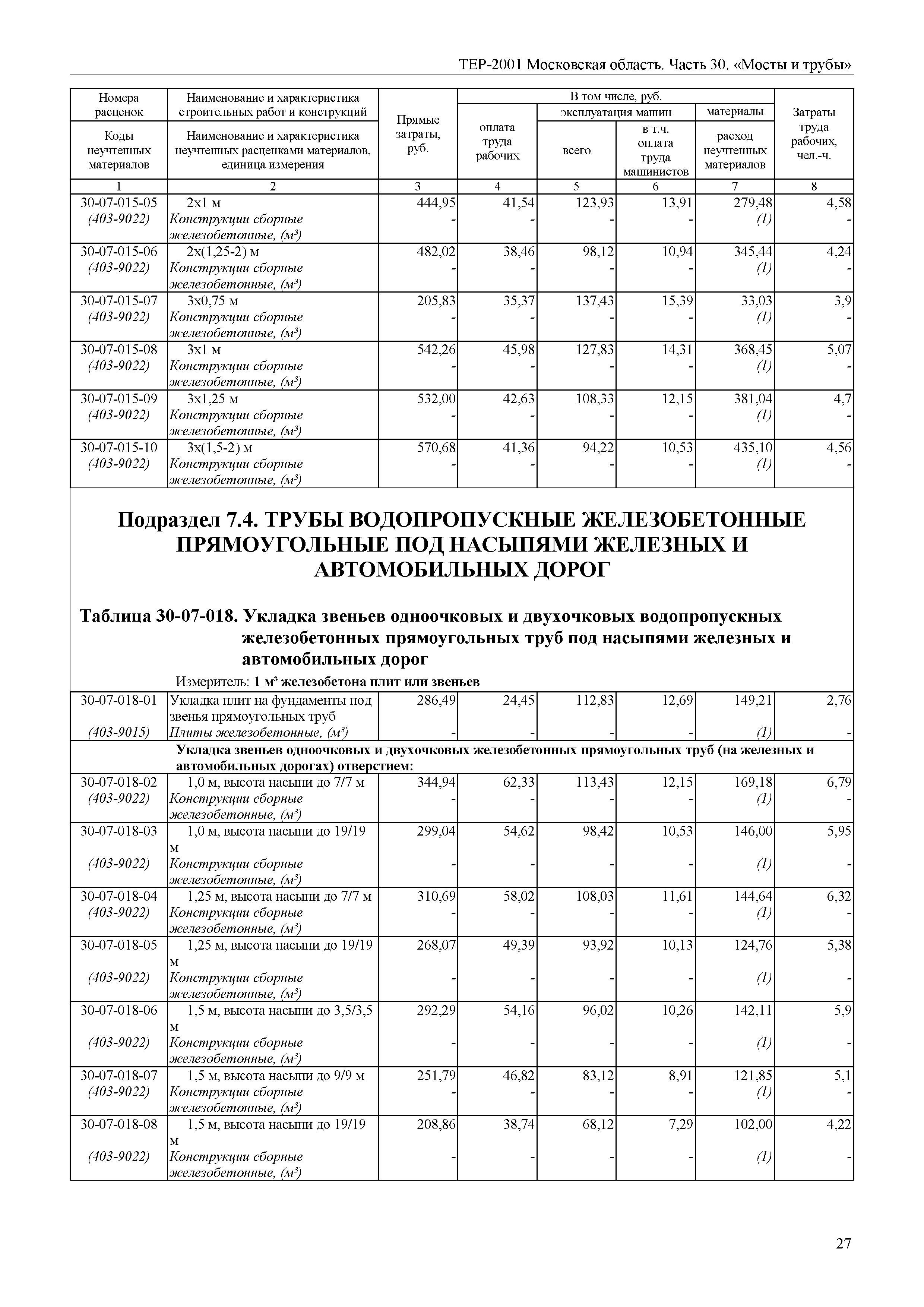 ТЕР 30-2001 Московской области