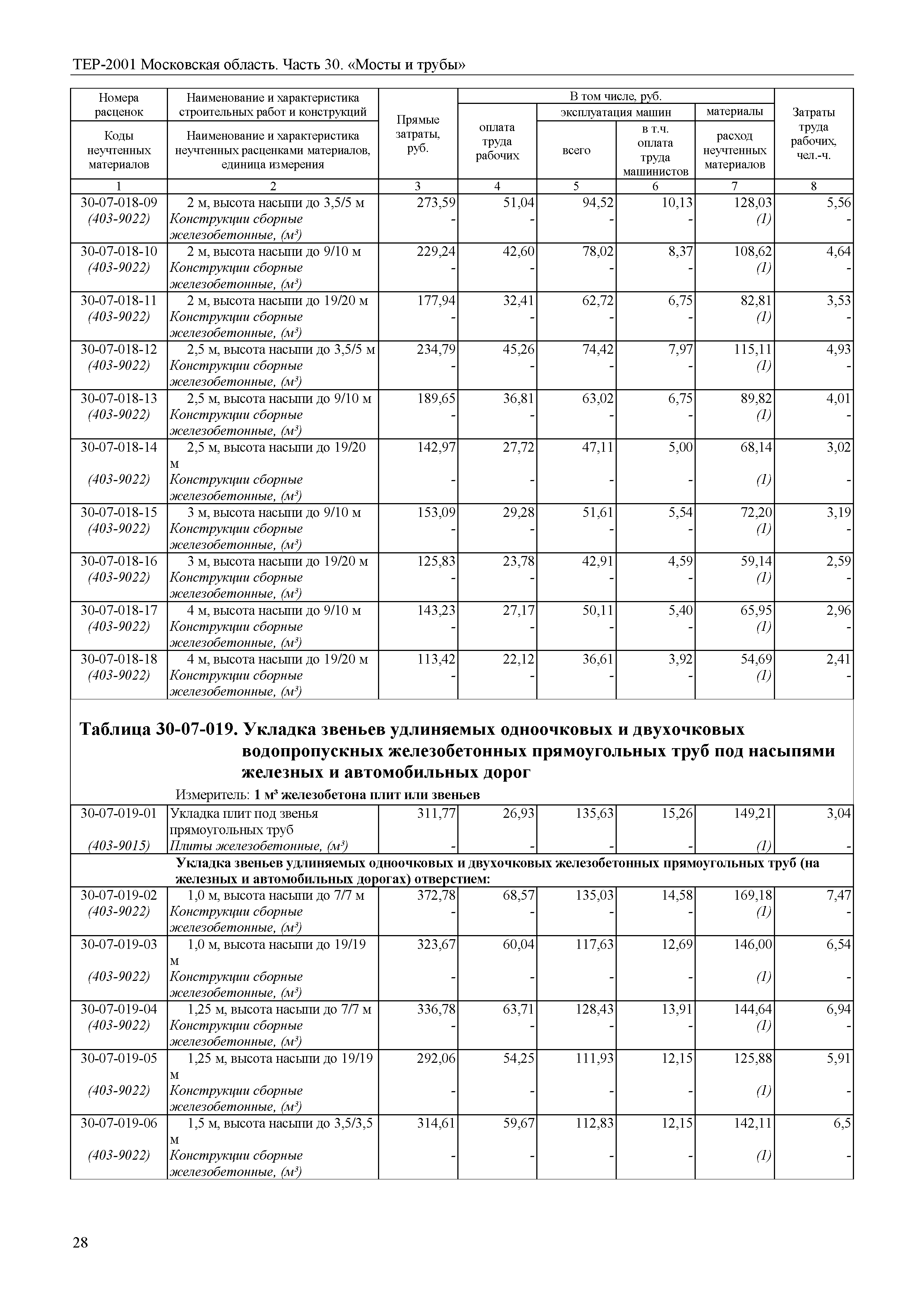 ТЕР 30-2001 Московской области