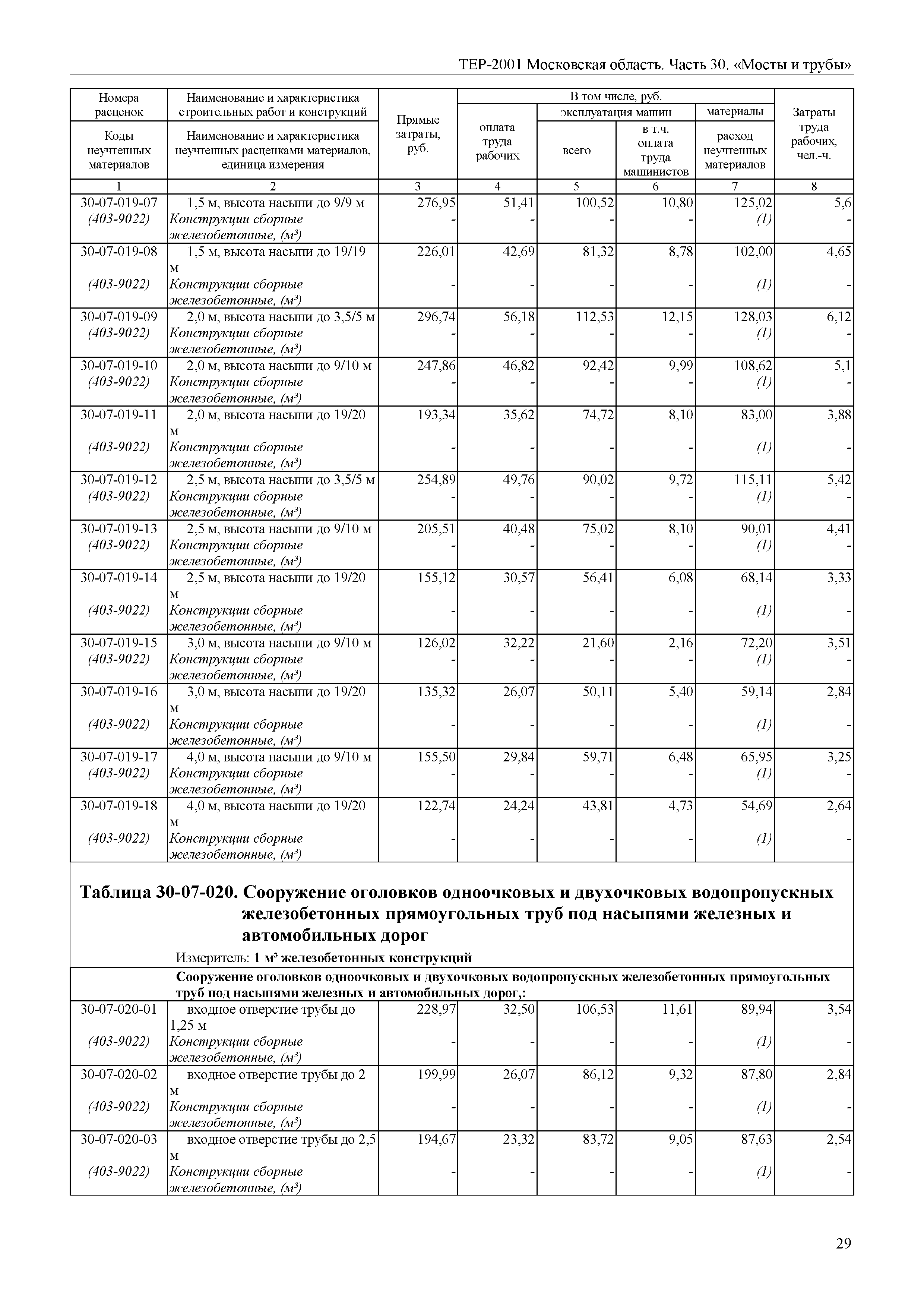 ТЕР 30-2001 Московской области