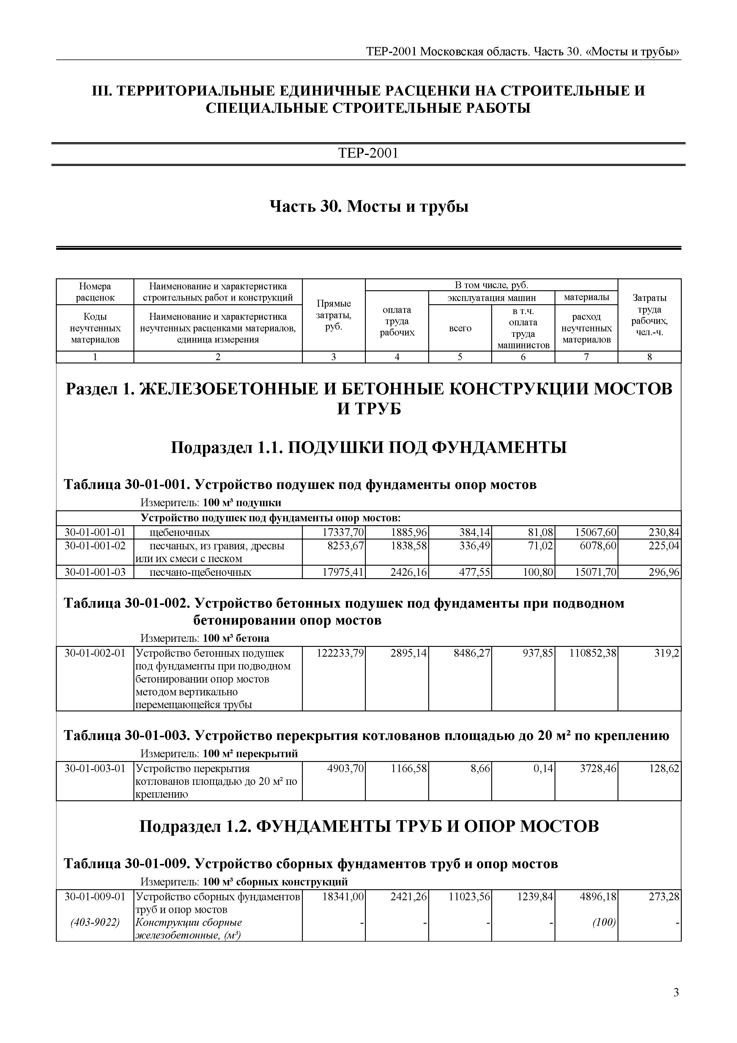 ТЕР 30-2001 Московской области