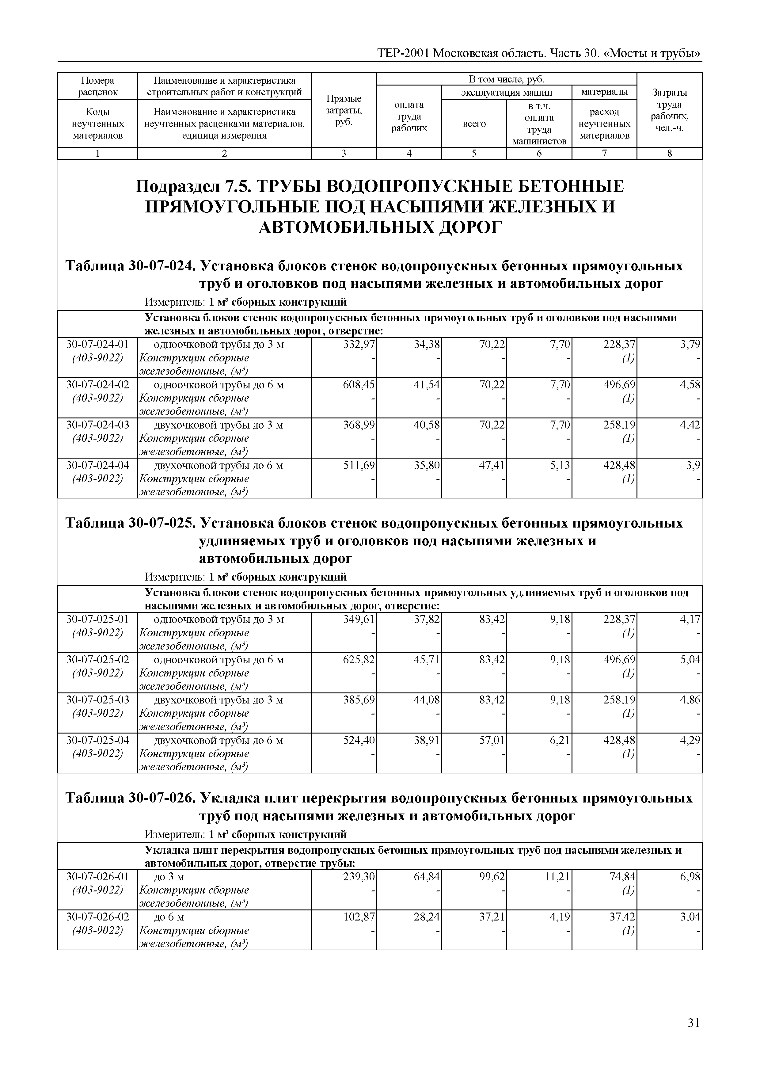 ТЕР 30-2001 Московской области