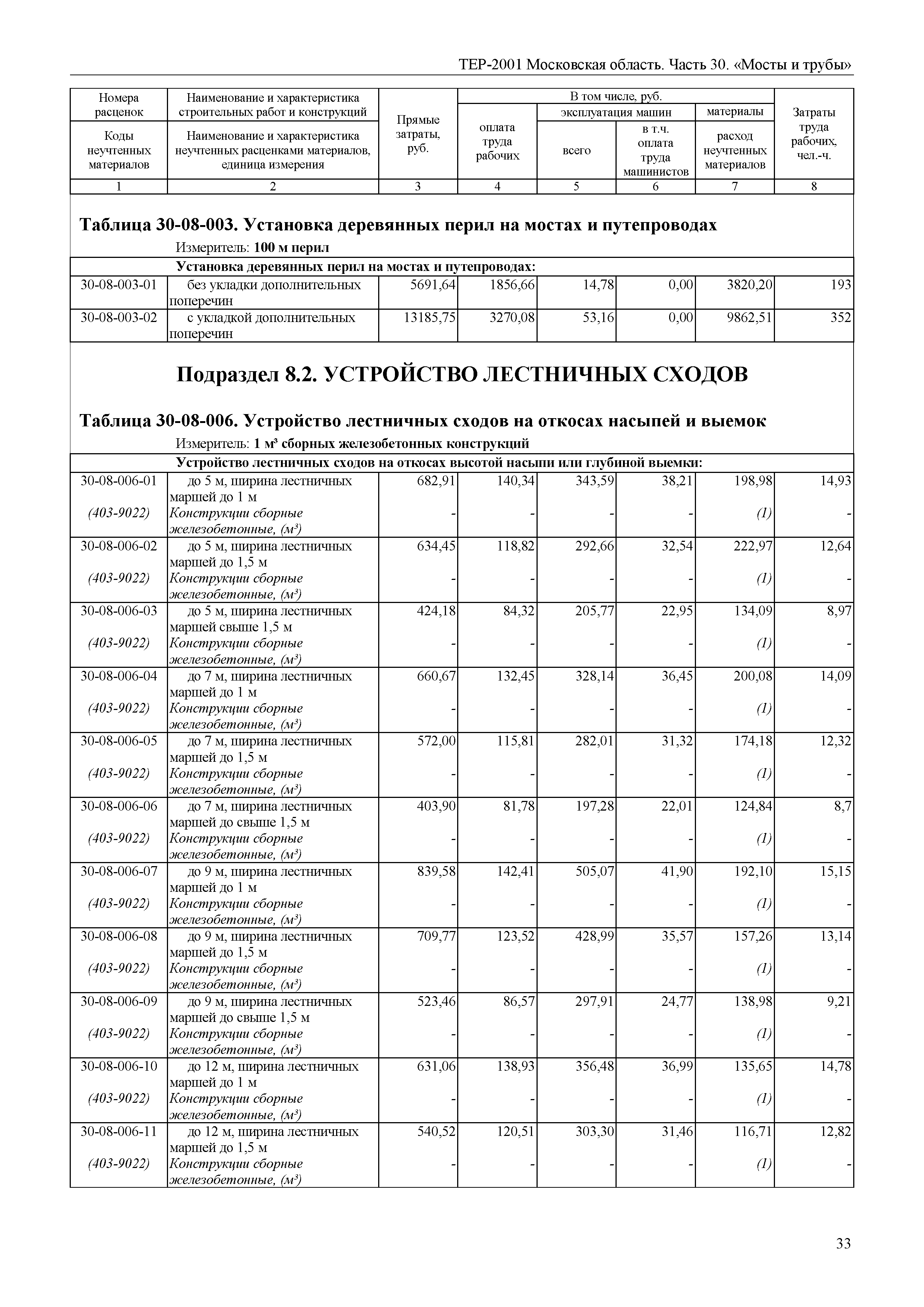 ТЕР 30-2001 Московской области