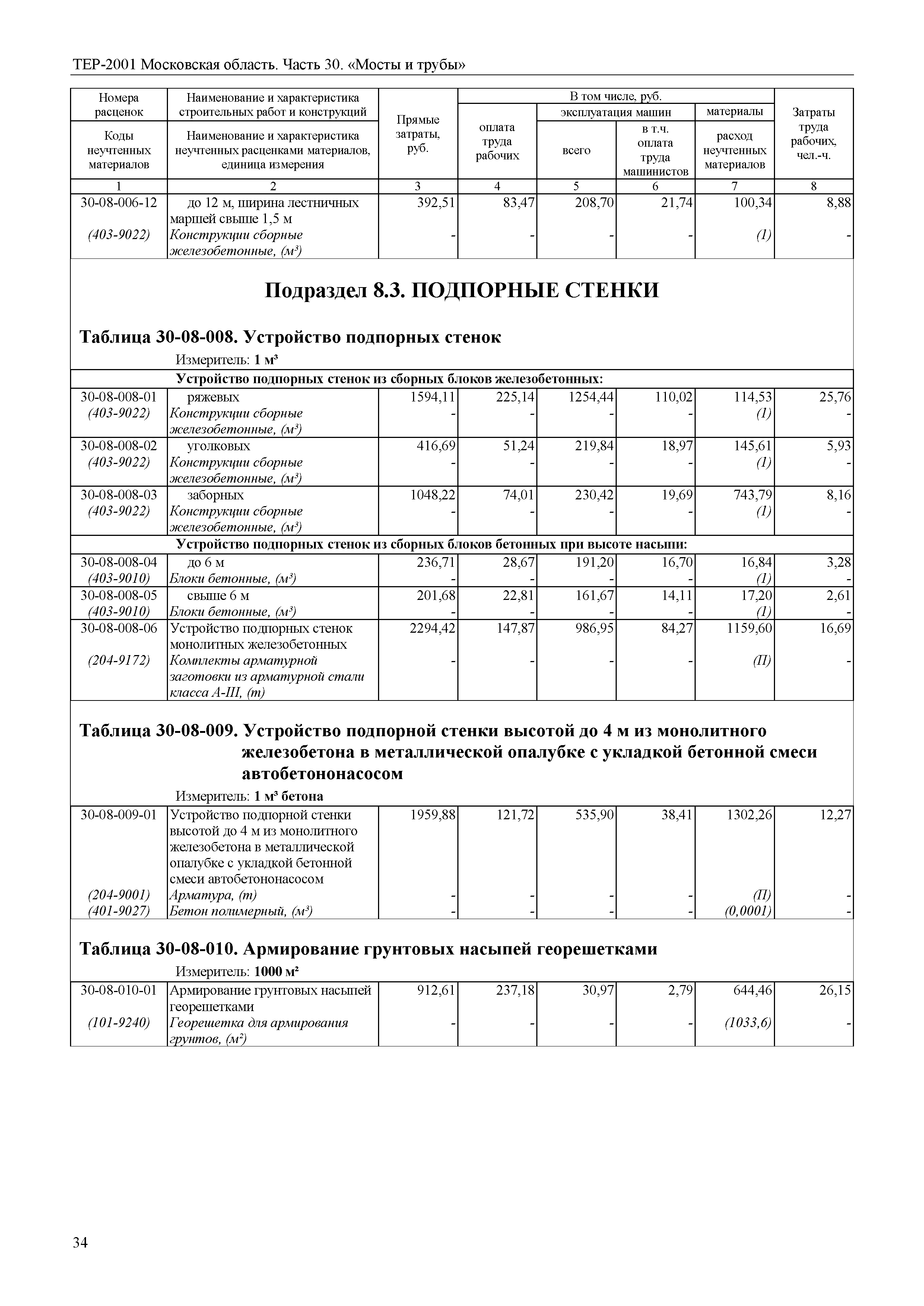 ТЕР 30-2001 Московской области