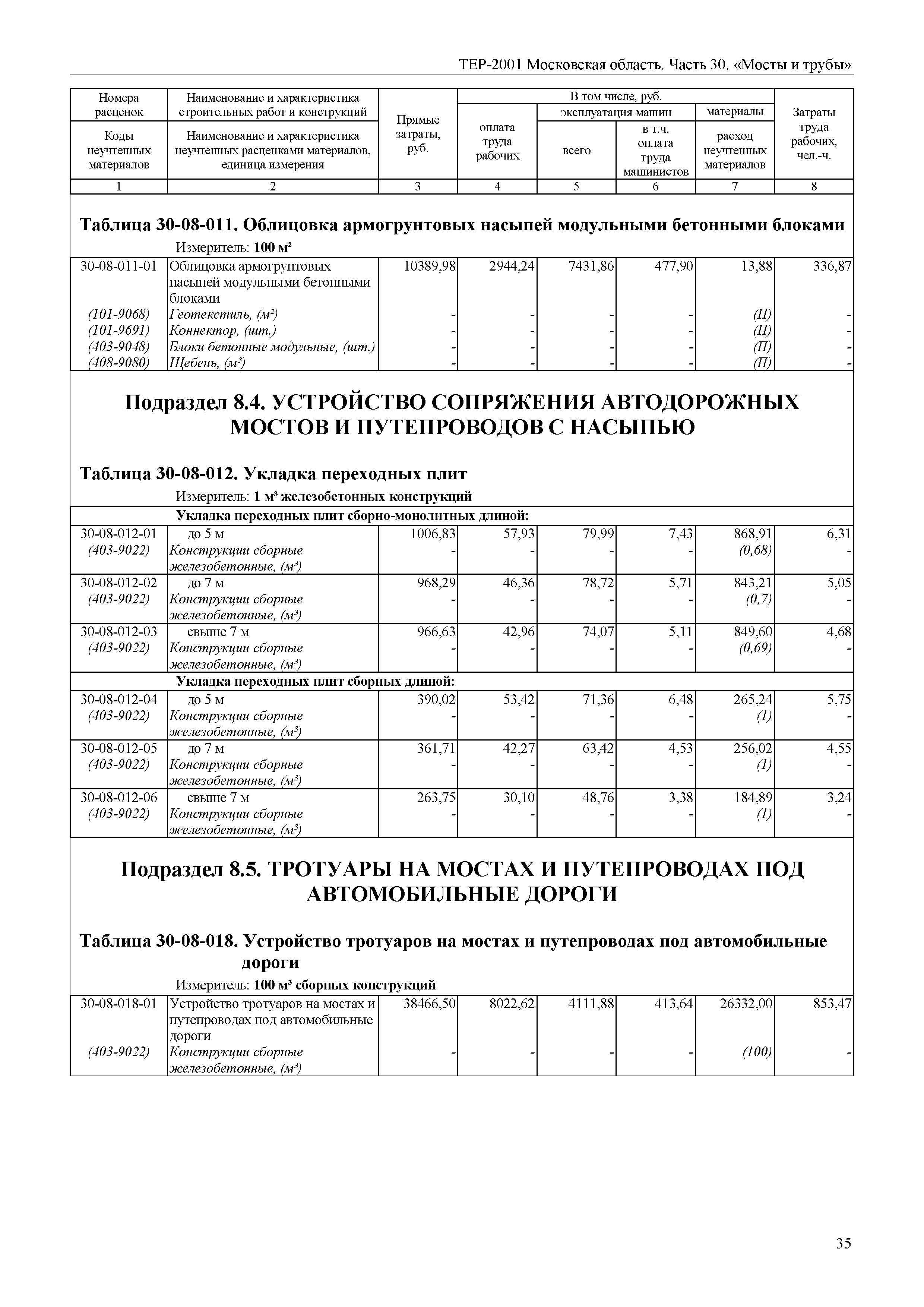 ТЕР 30-2001 Московской области