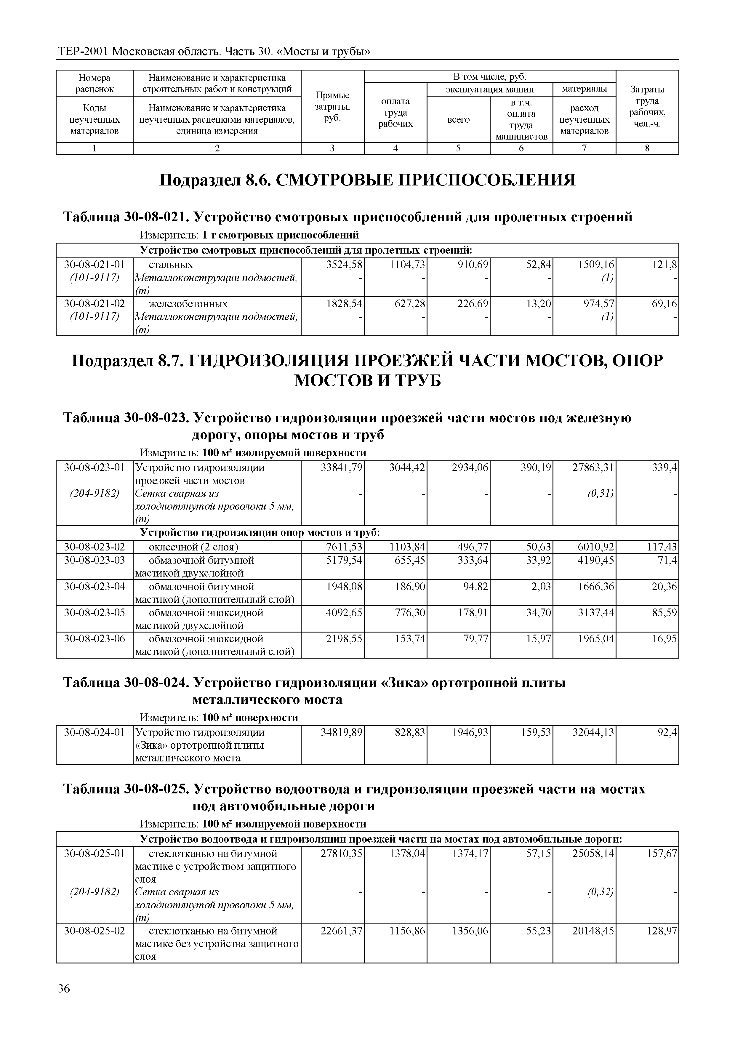 ТЕР 30-2001 Московской области