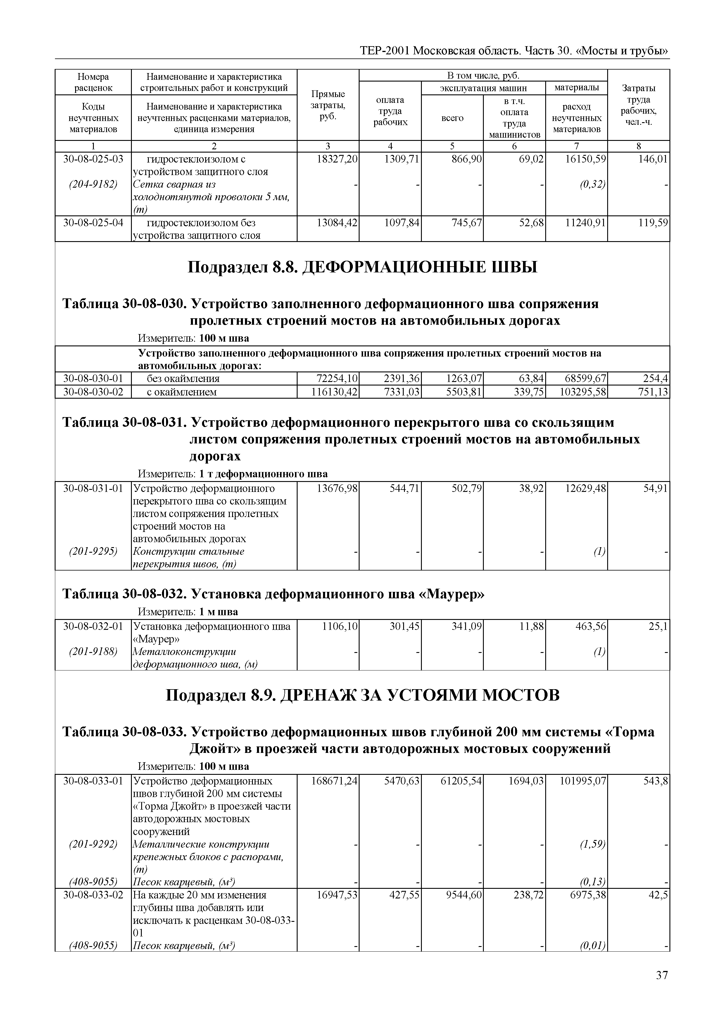 ТЕР 30-2001 Московской области