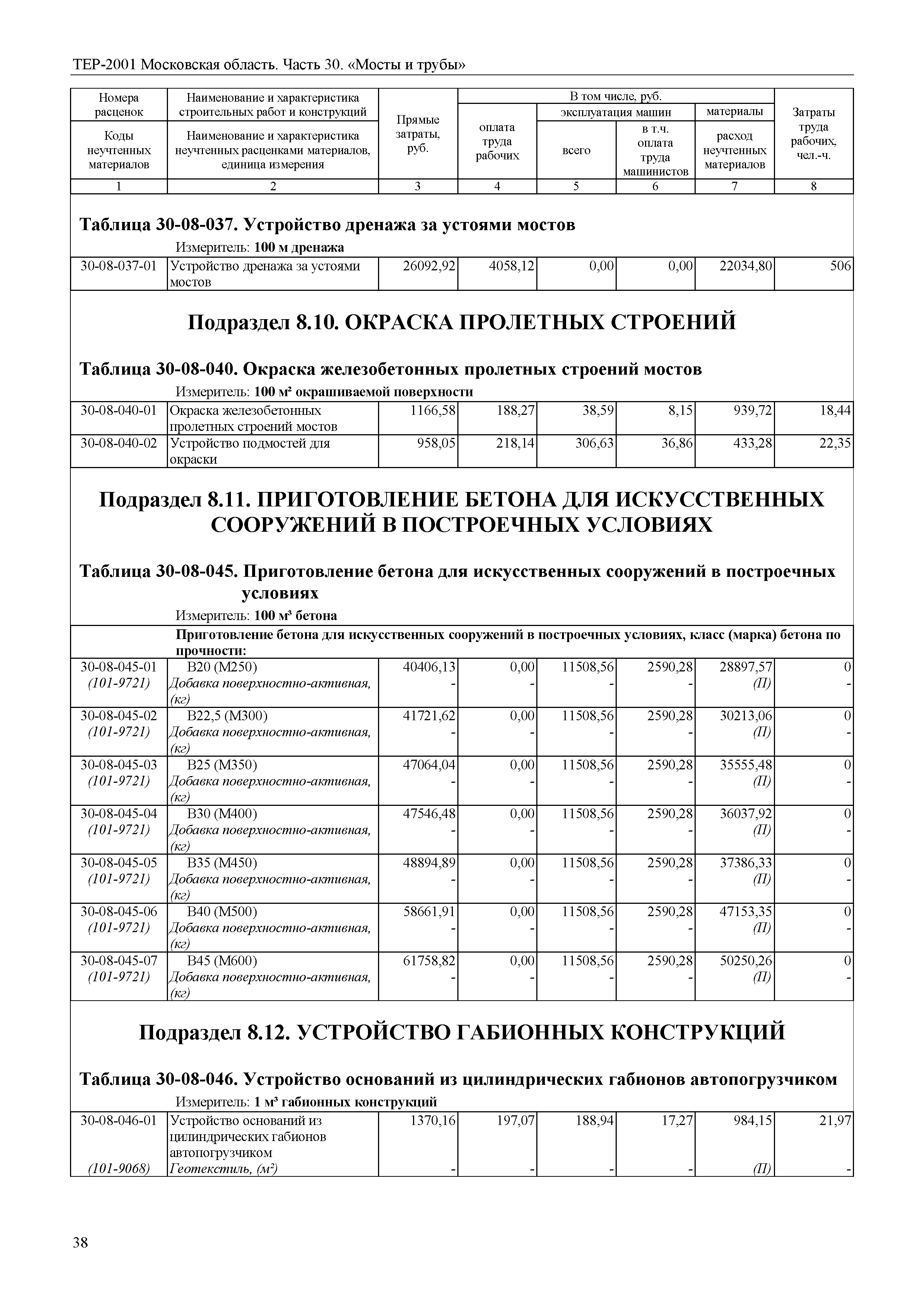 ТЕР 30-2001 Московской области