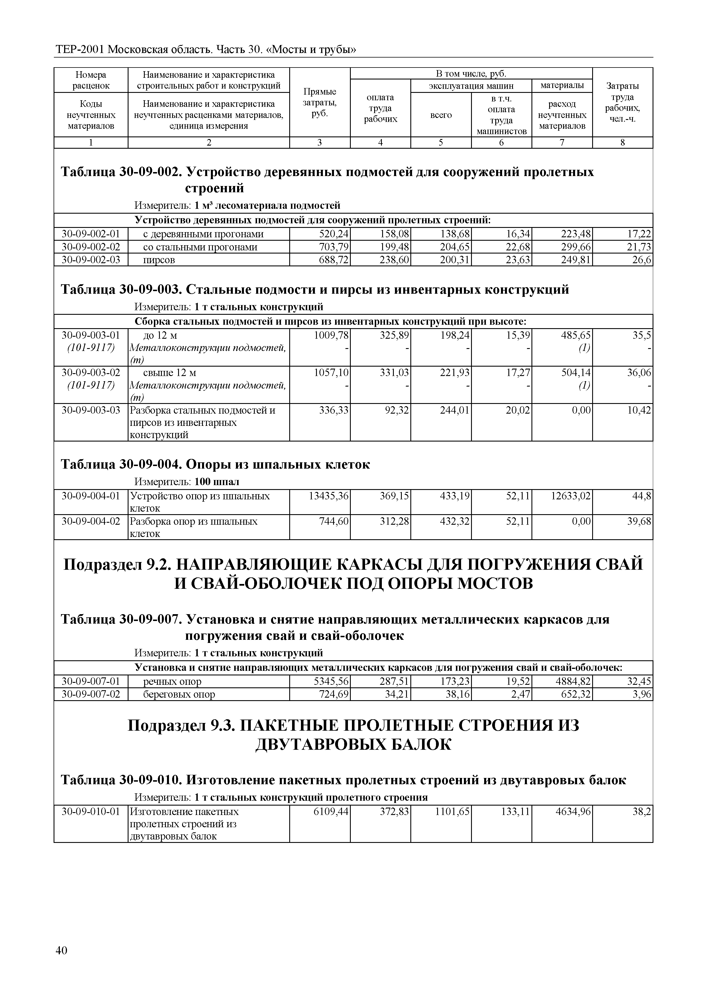 ТЕР 30-2001 Московской области