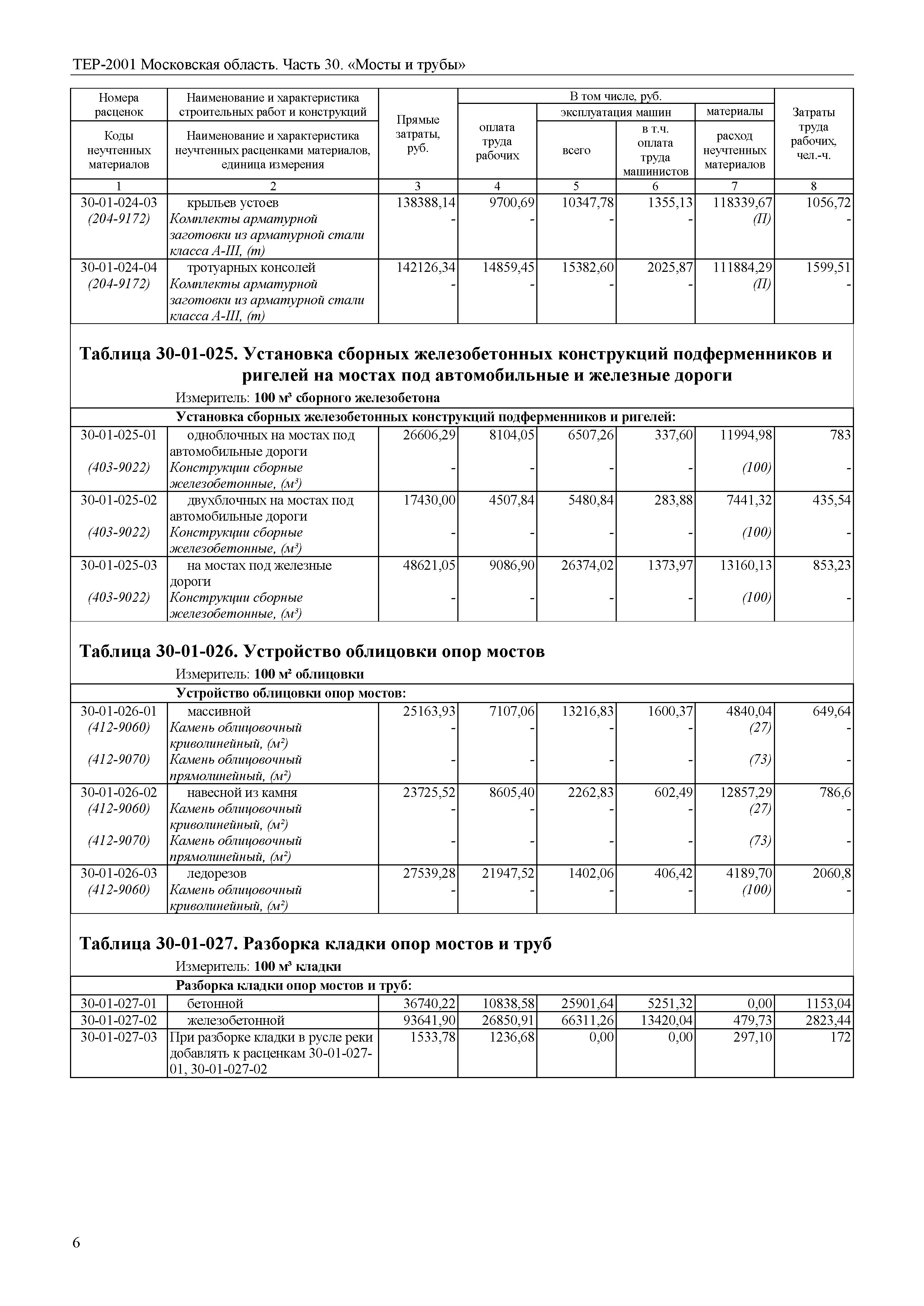 ТЕР 30-2001 Московской области