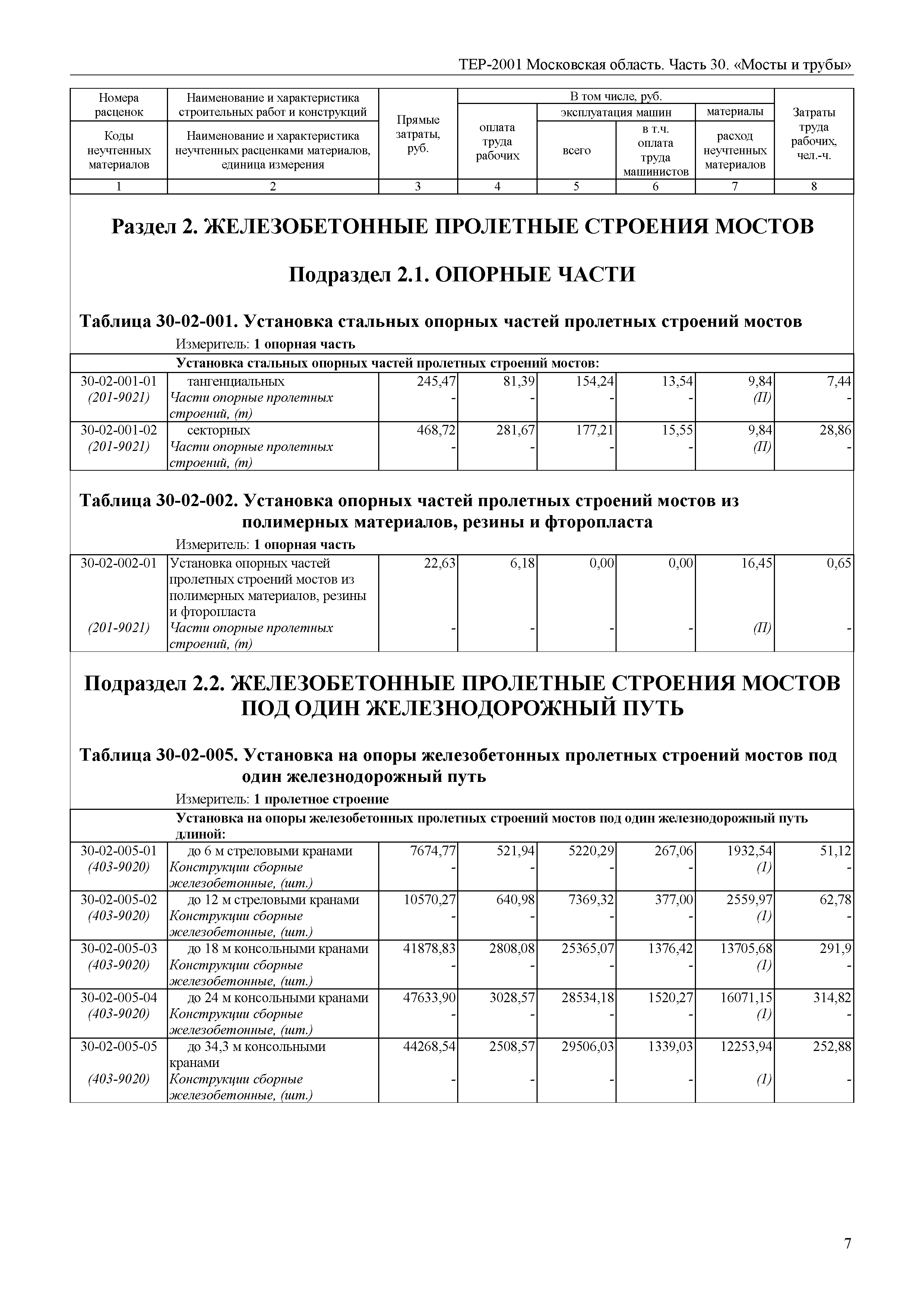 ТЕР 30-2001 Московской области