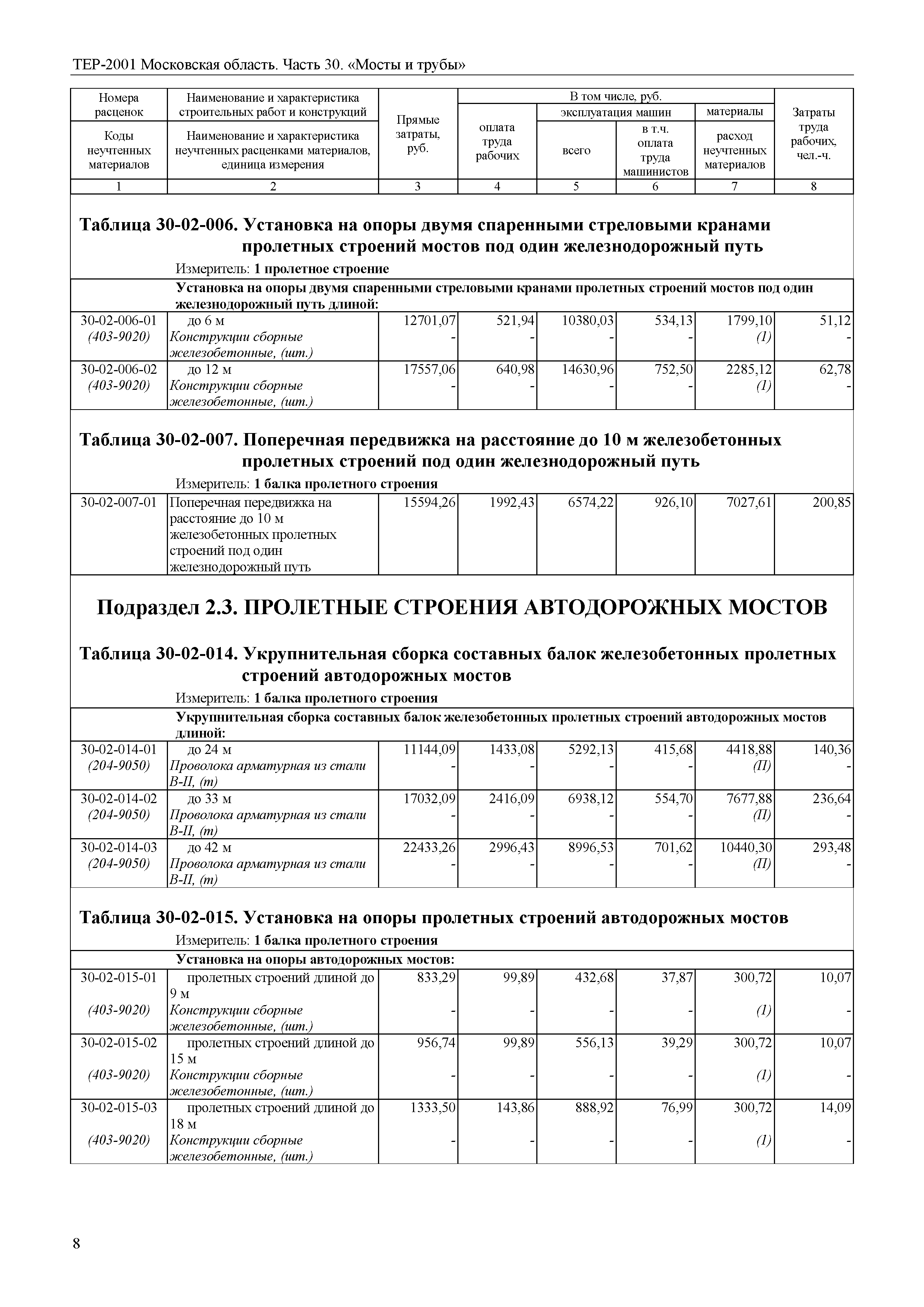 ТЕР 30-2001 Московской области