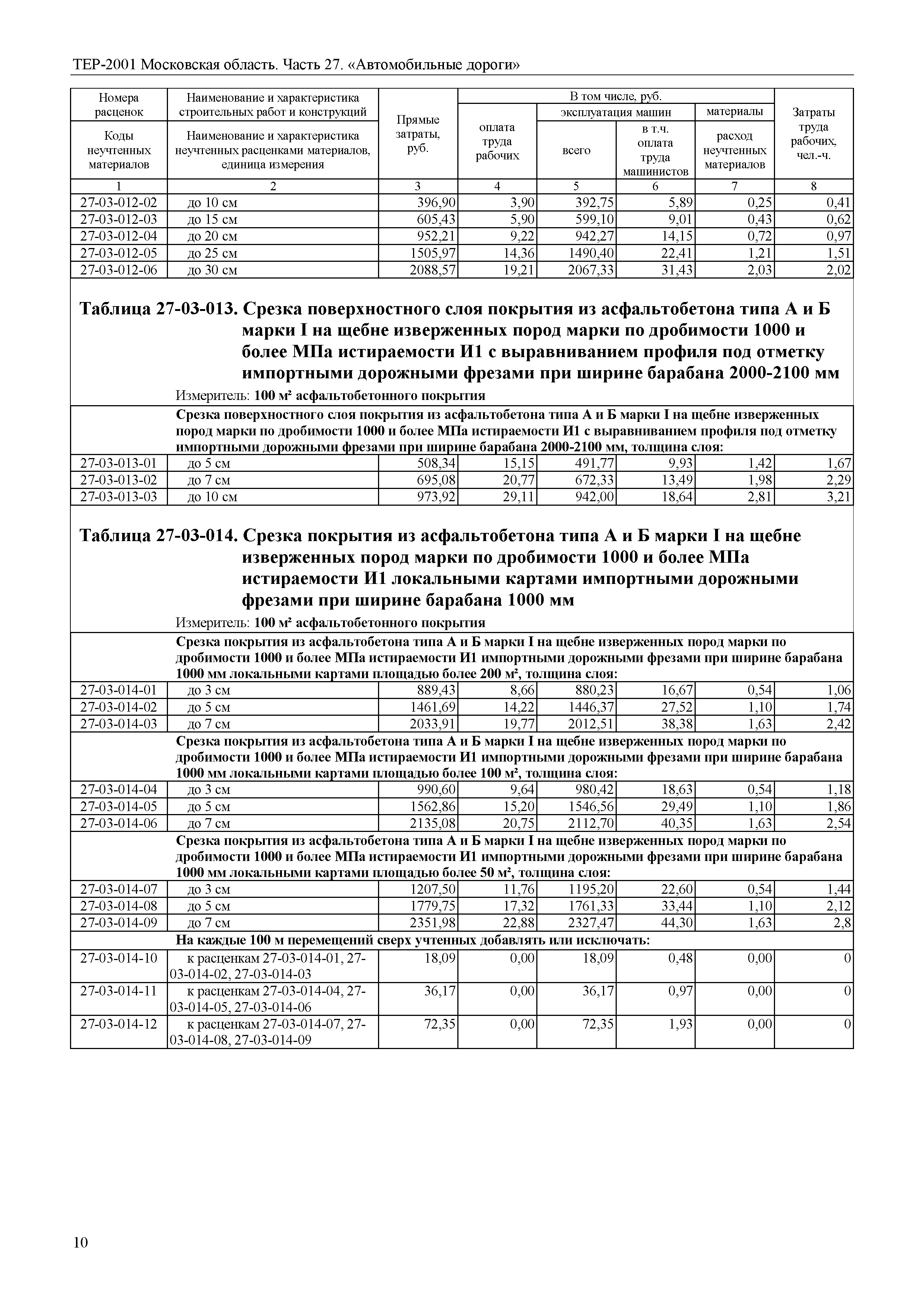 ТЕР 27-2001 Московской области