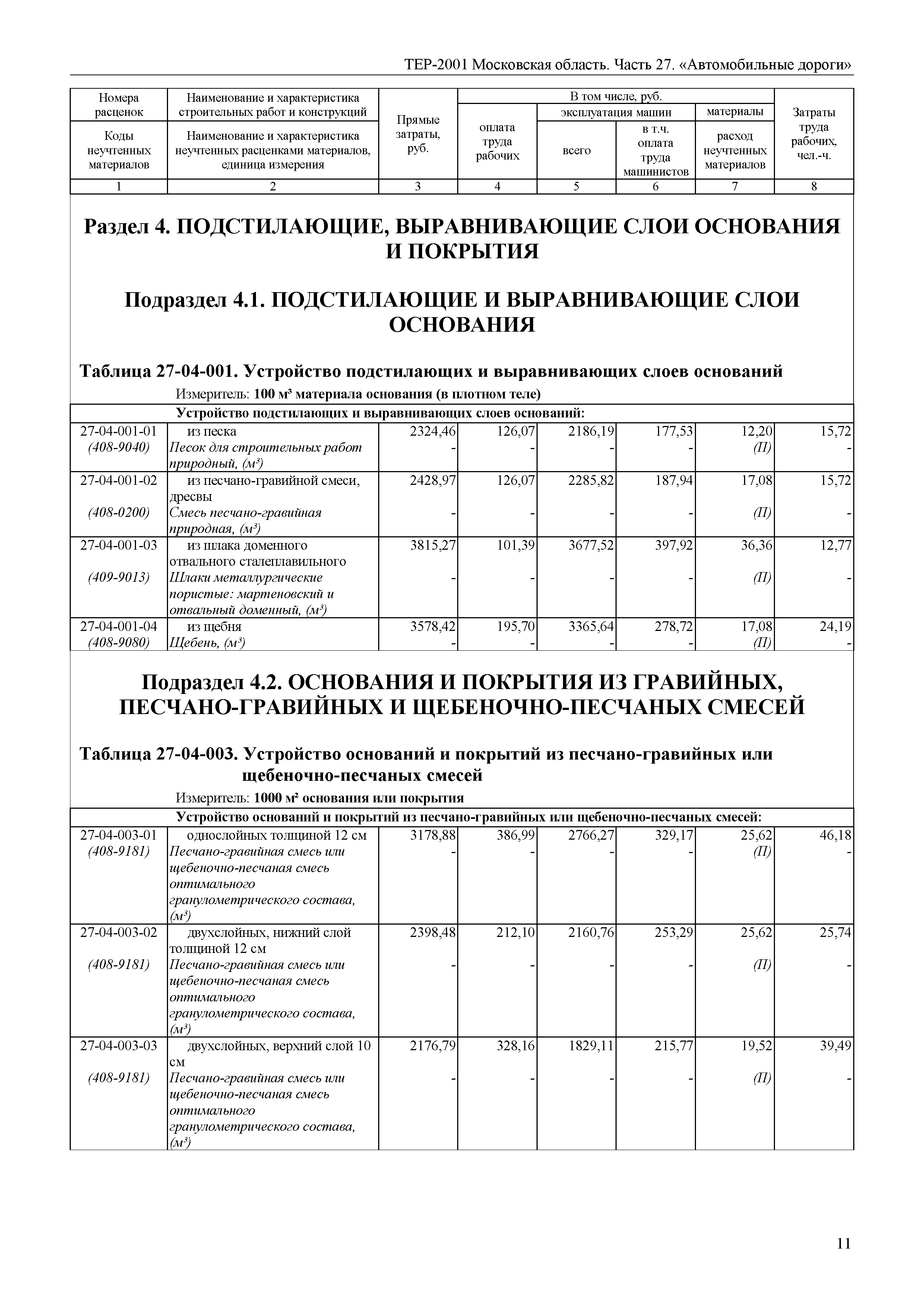 ТЕР 27-2001 Московской области