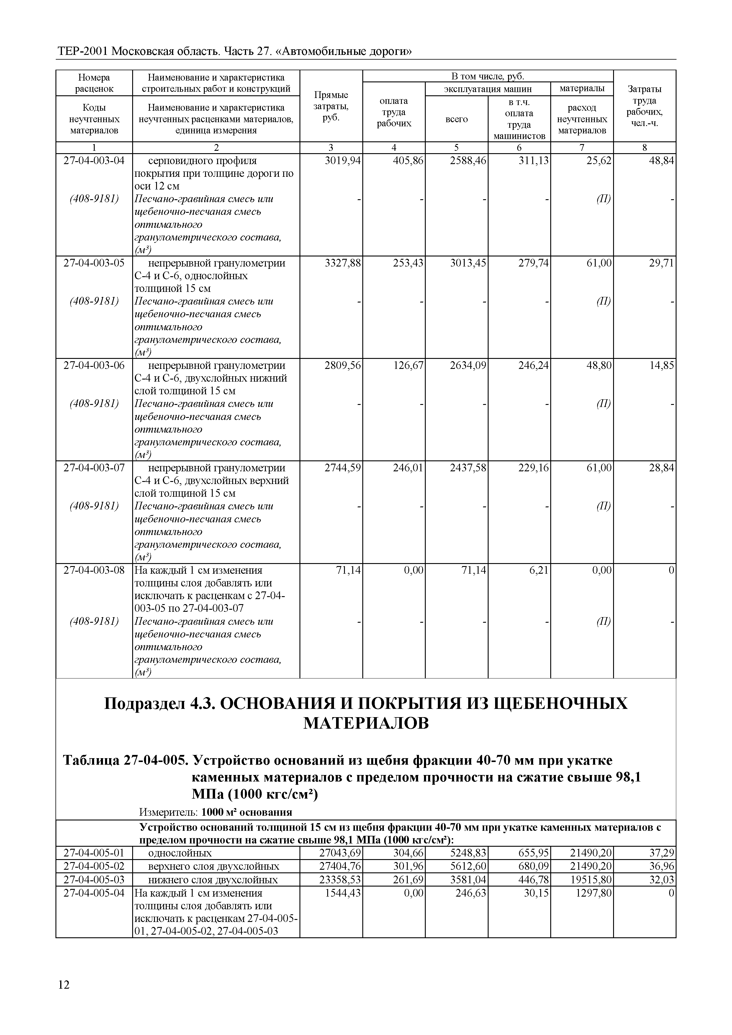 ТЕР 27-2001 Московской области