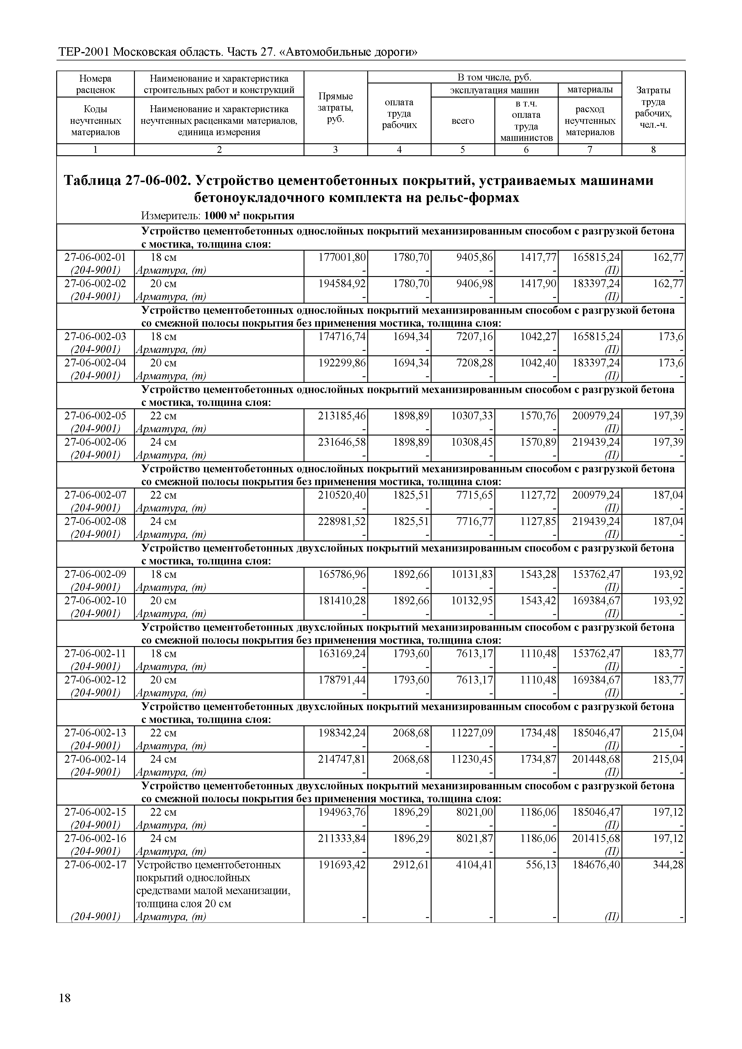 ТЕР 27-2001 Московской области