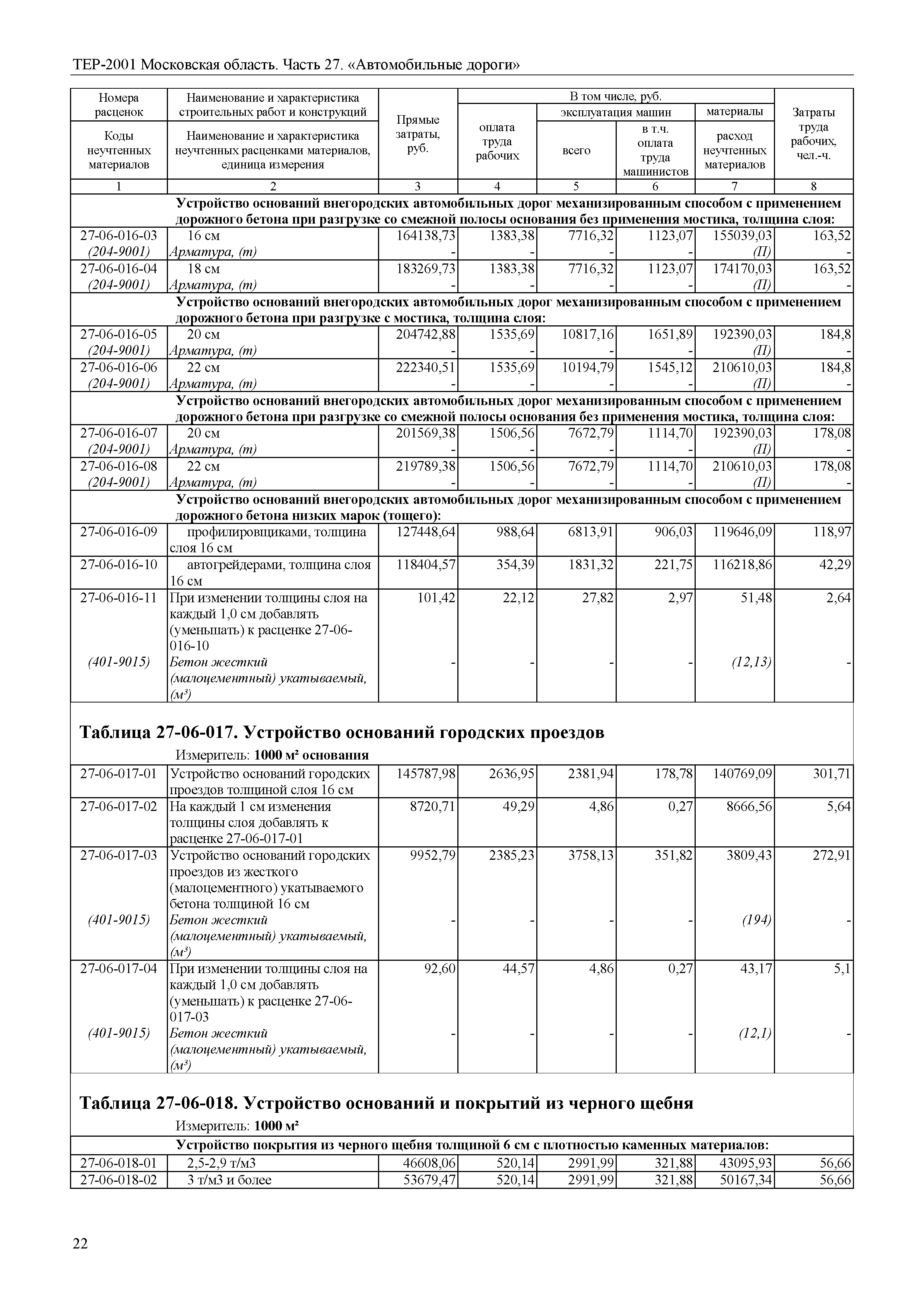 ТЕР 27-2001 Московской области