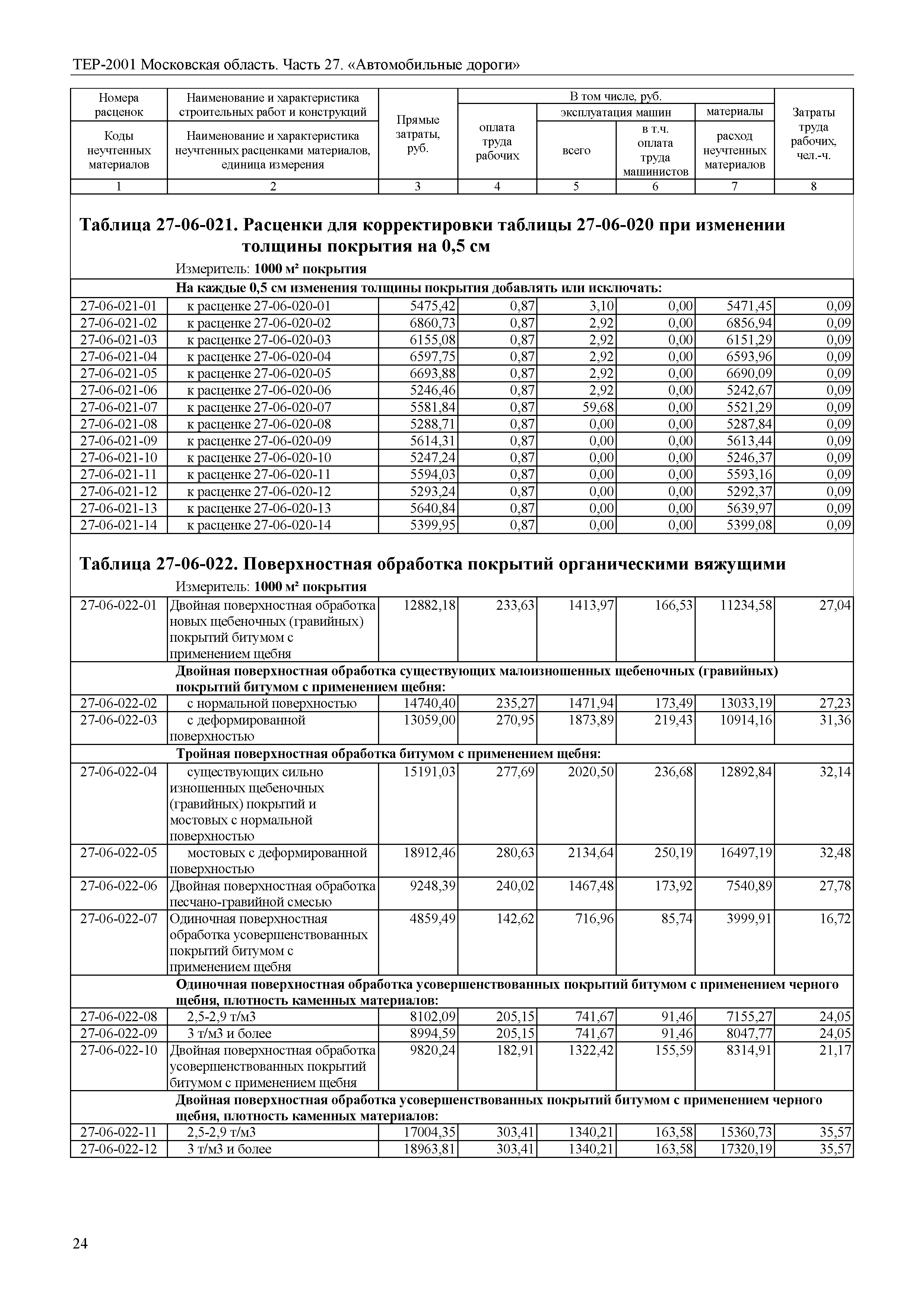 ТЕР 27-2001 Московской области