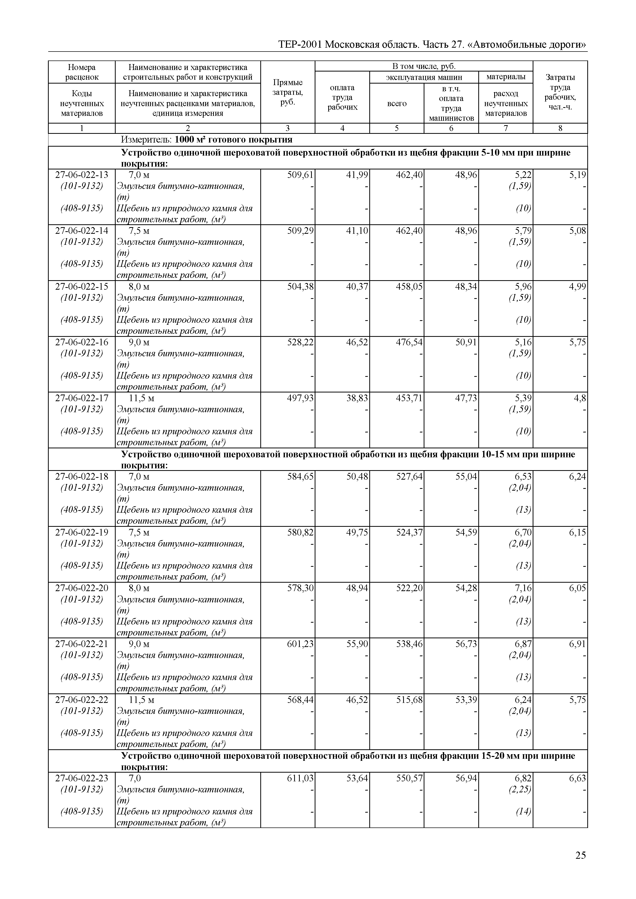 ТЕР 27-2001 Московской области