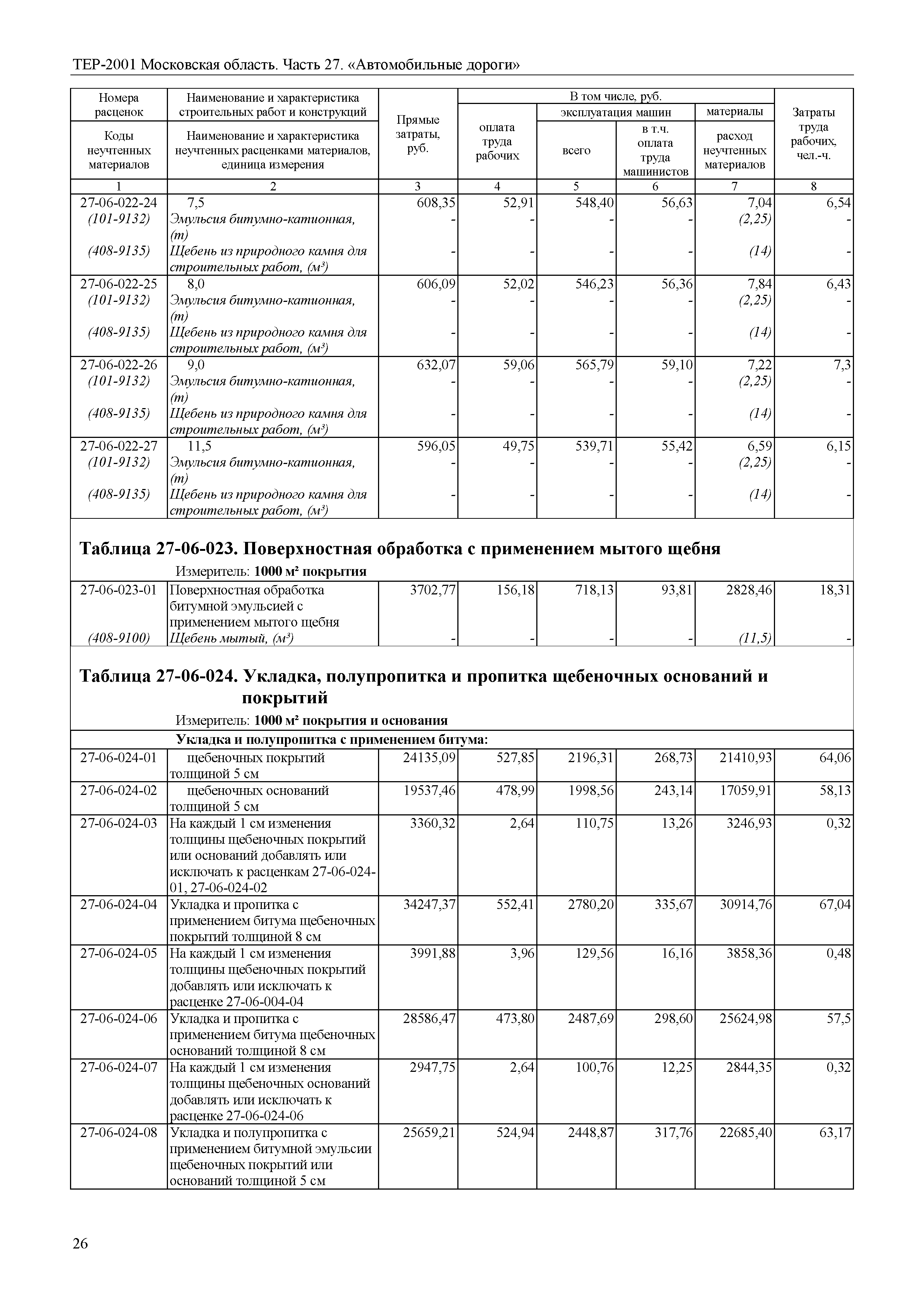 ТЕР 27-2001 Московской области