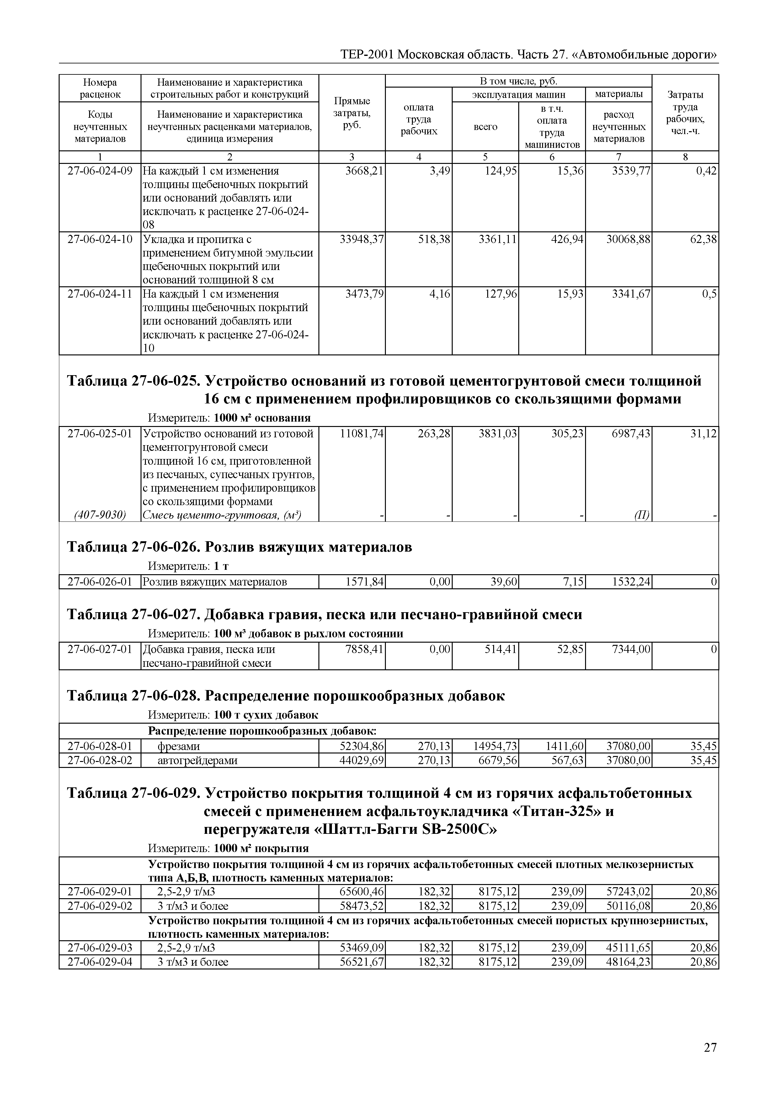 ТЕР 27-2001 Московской области