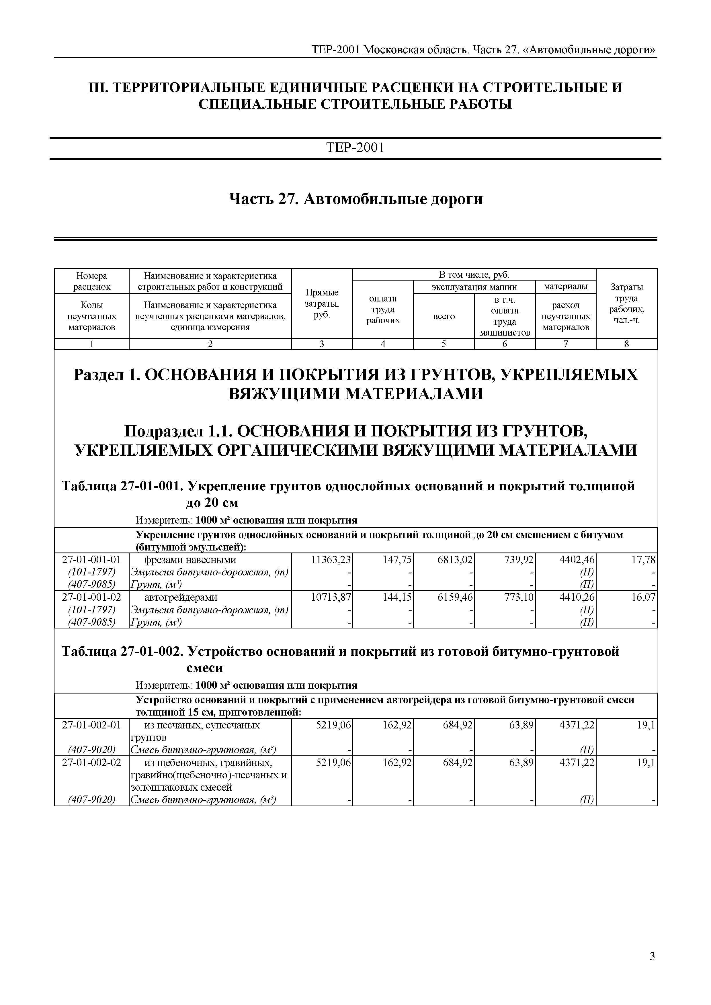 ТЕР 27-2001 Московской области
