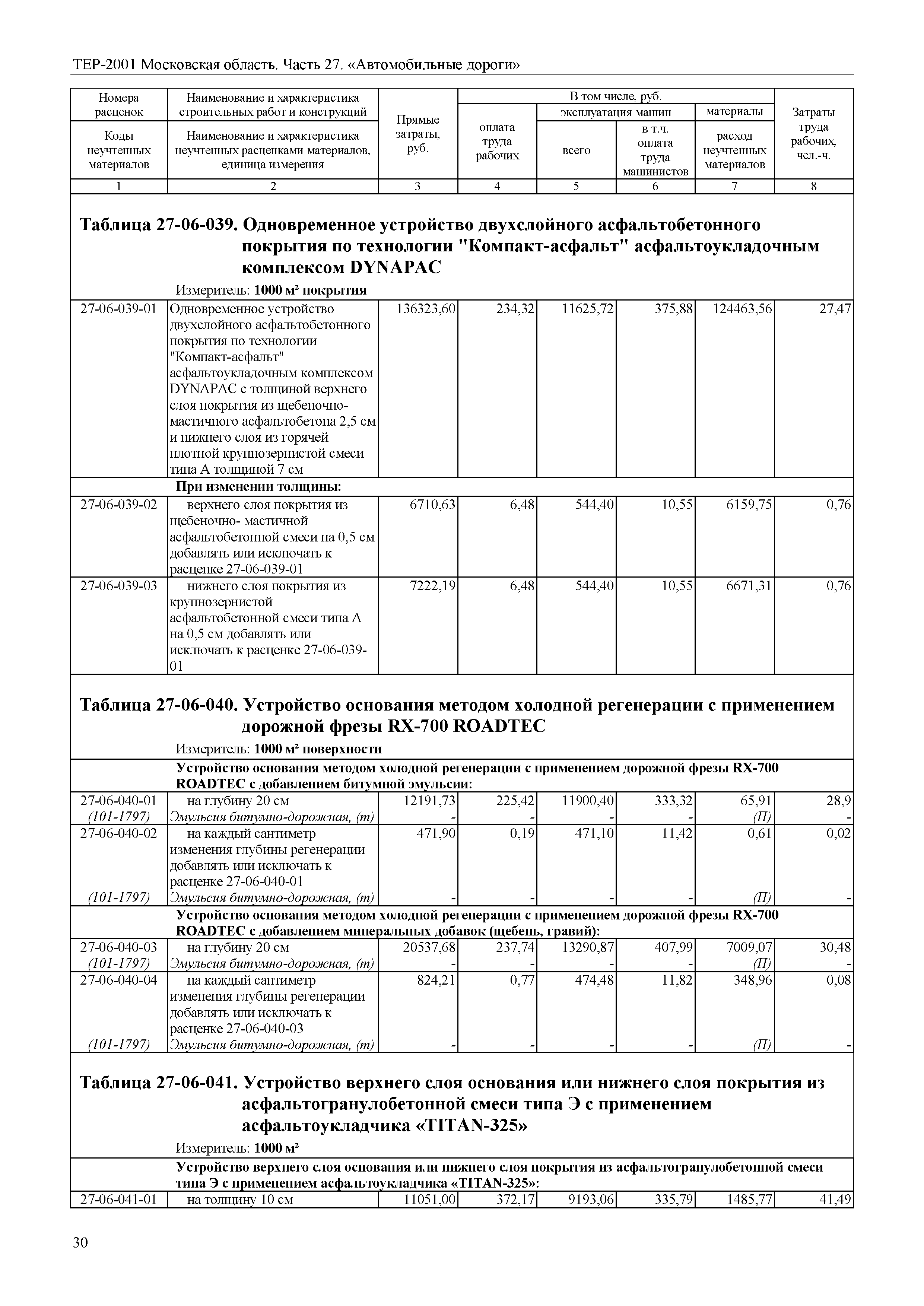 ТЕР 27-2001 Московской области