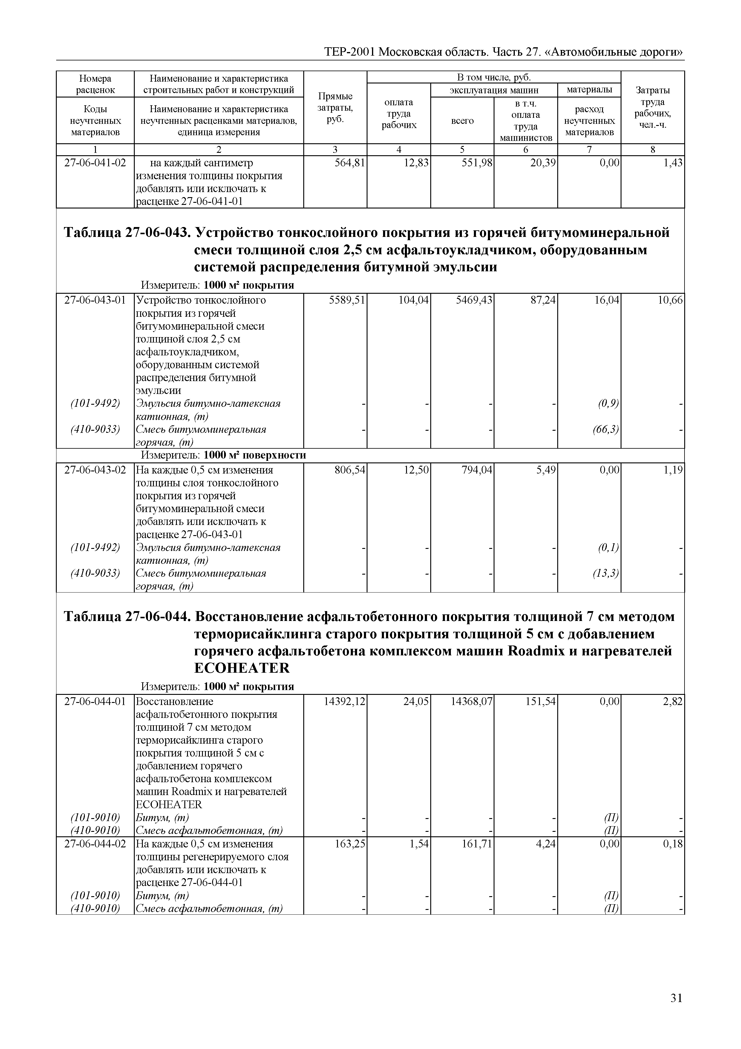 ТЕР 27-2001 Московской области