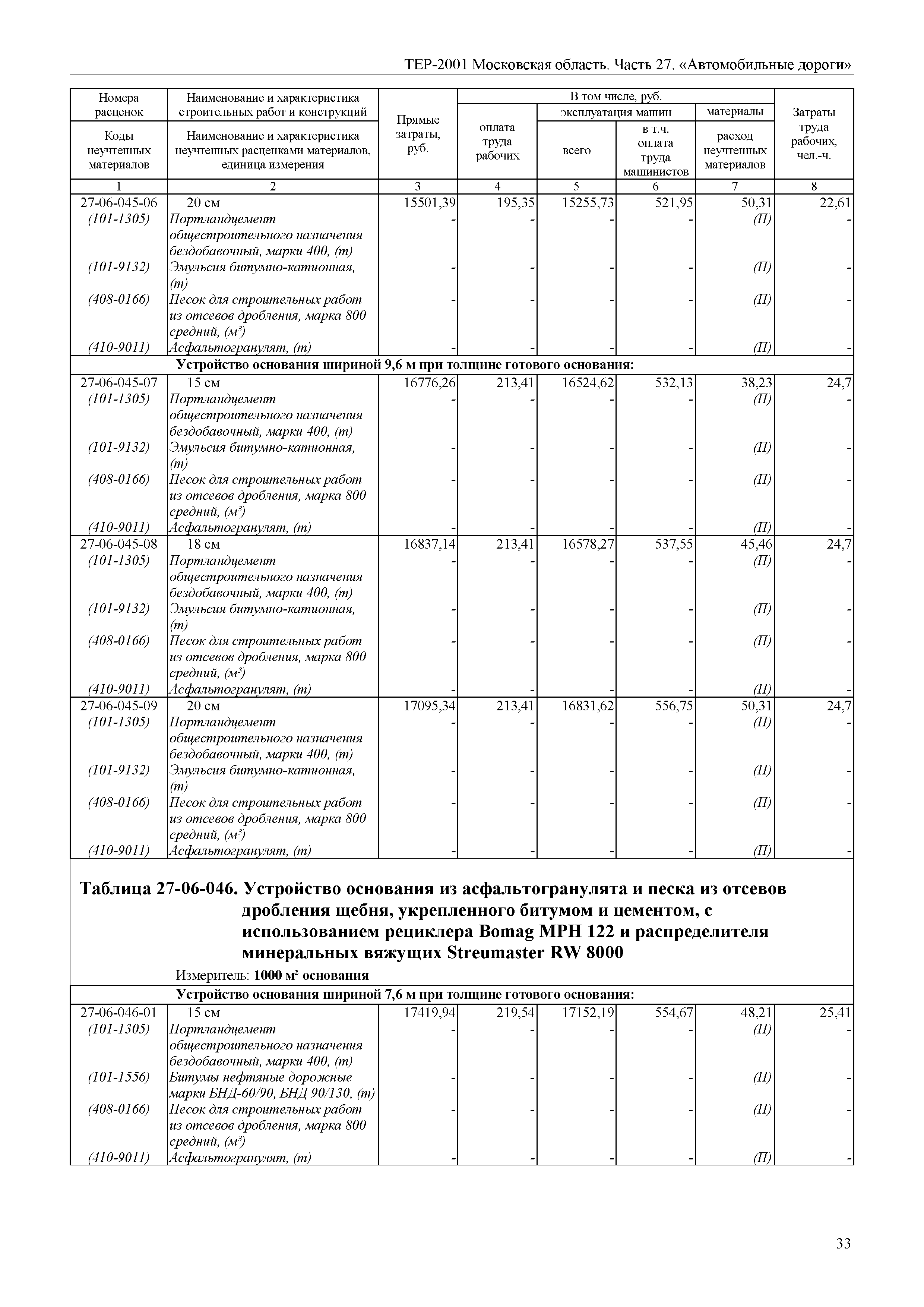 ТЕР 27-2001 Московской области