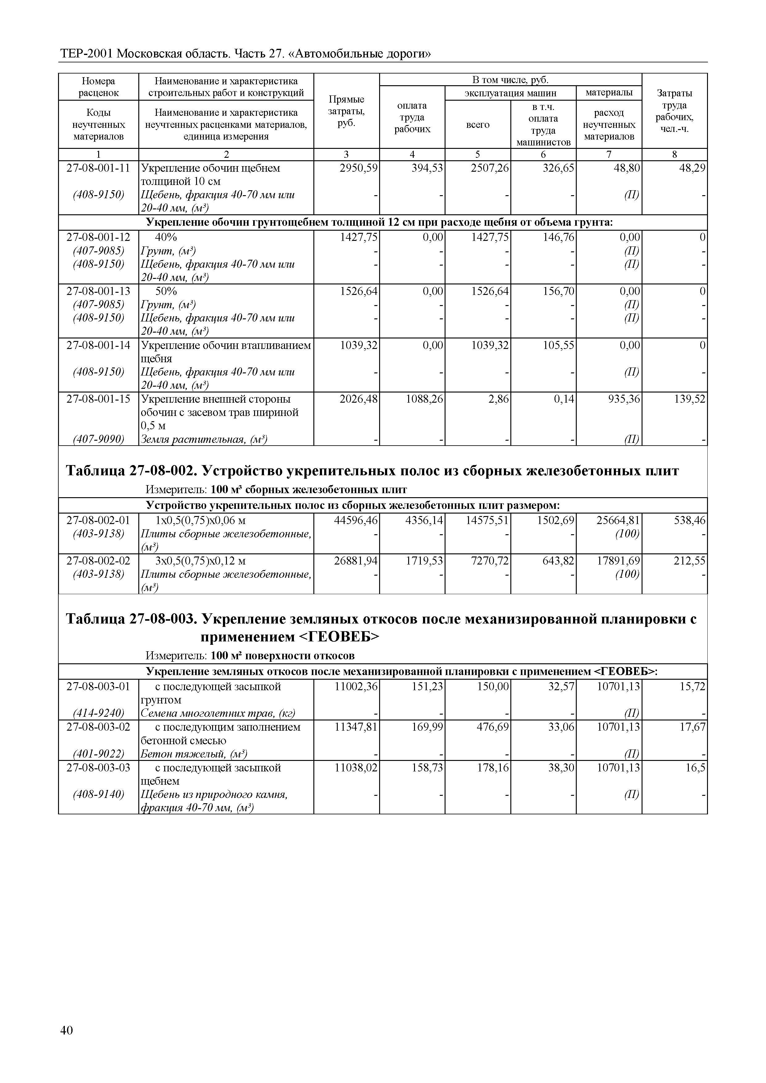 ТЕР 27-2001 Московской области