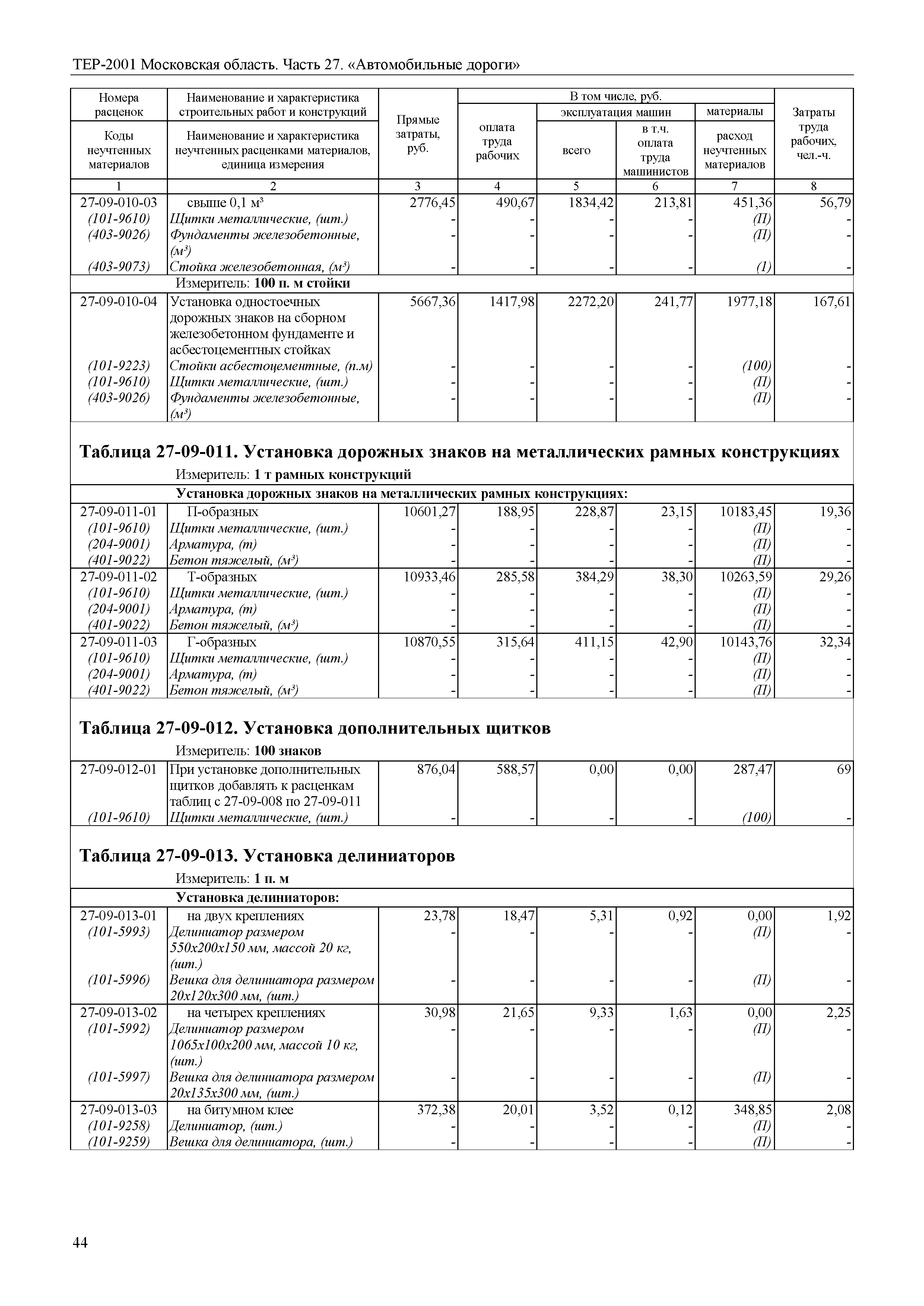 ТЕР 27-2001 Московской области