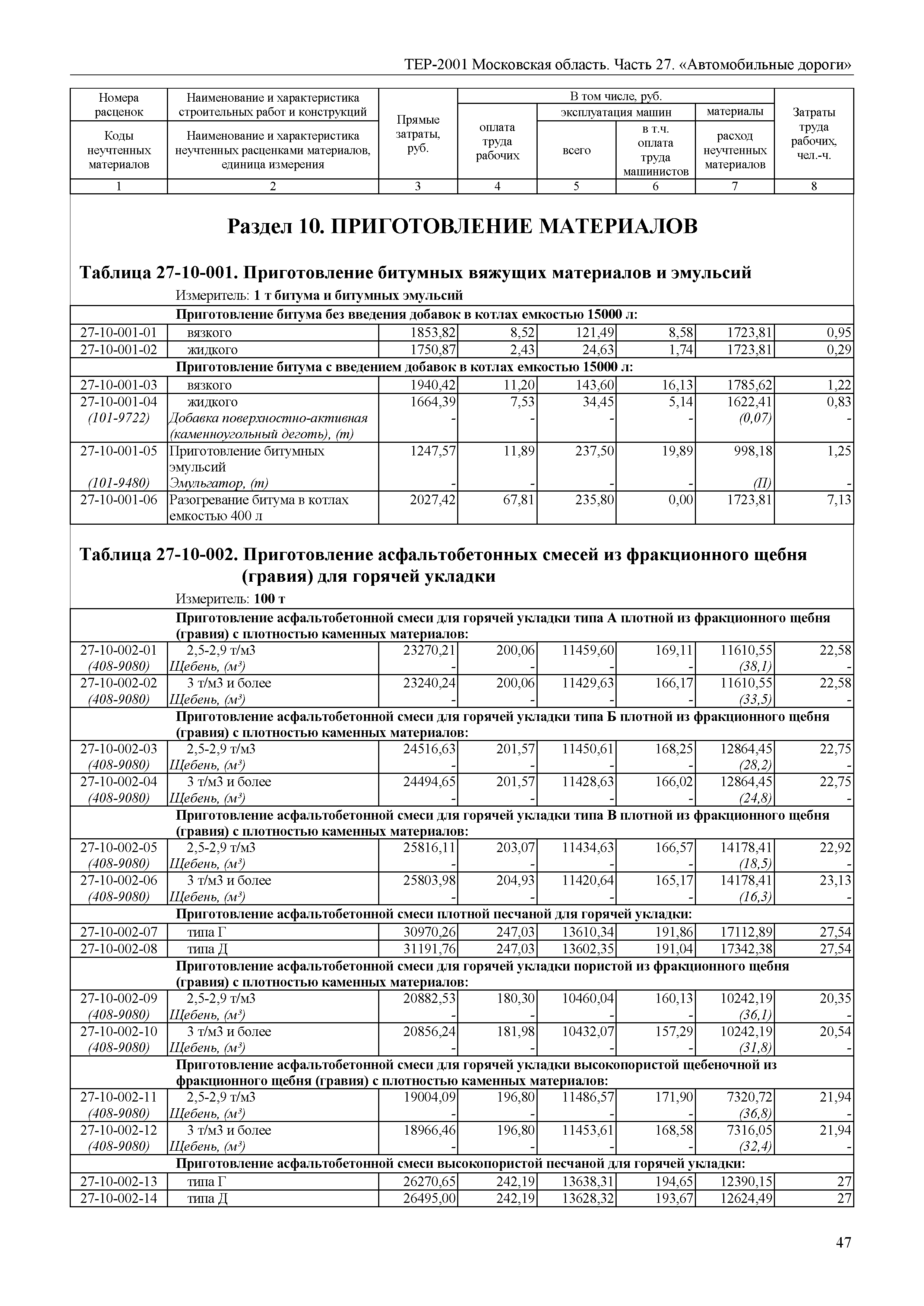 ТЕР 27-2001 Московской области