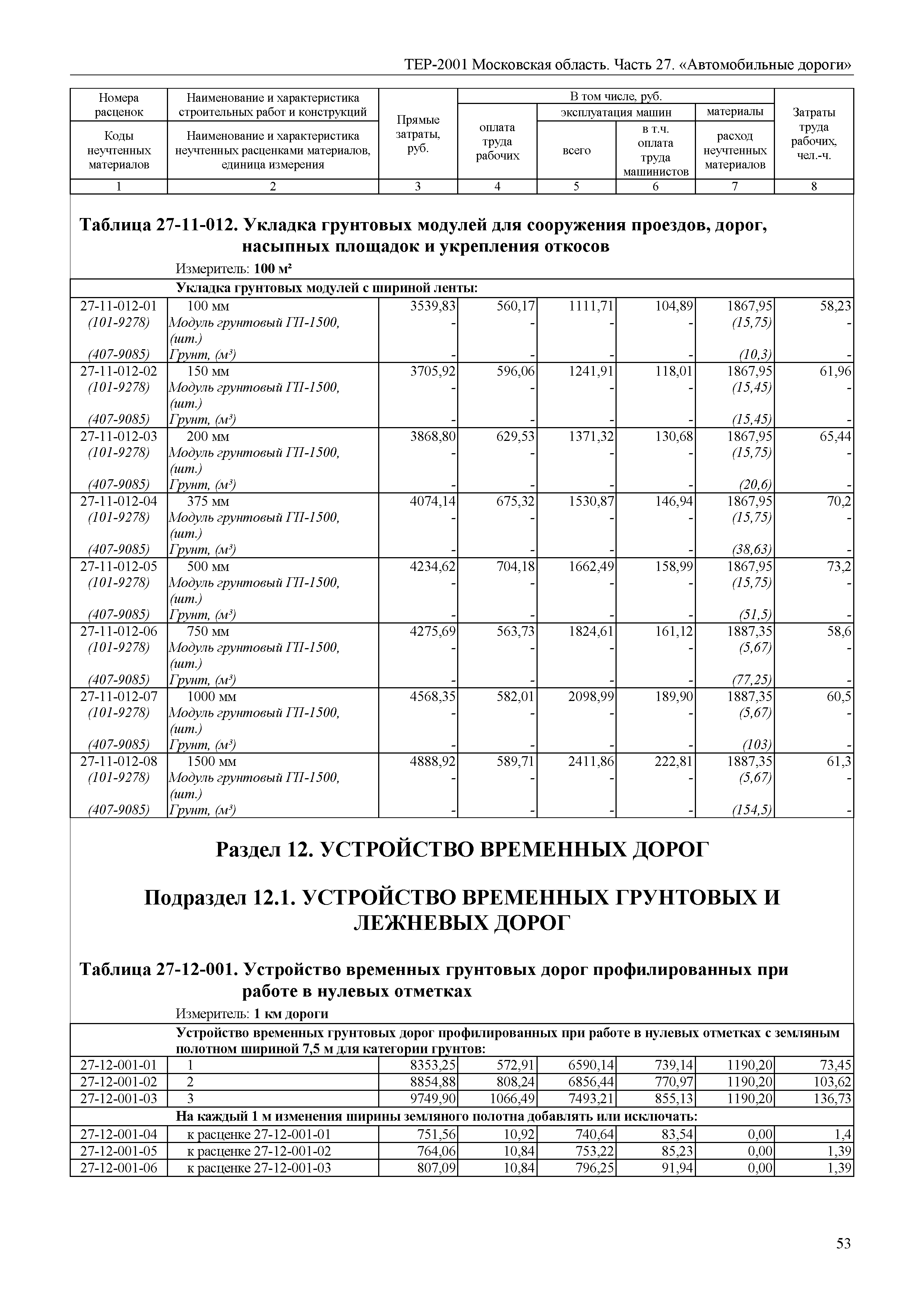 ТЕР 27-2001 Московской области