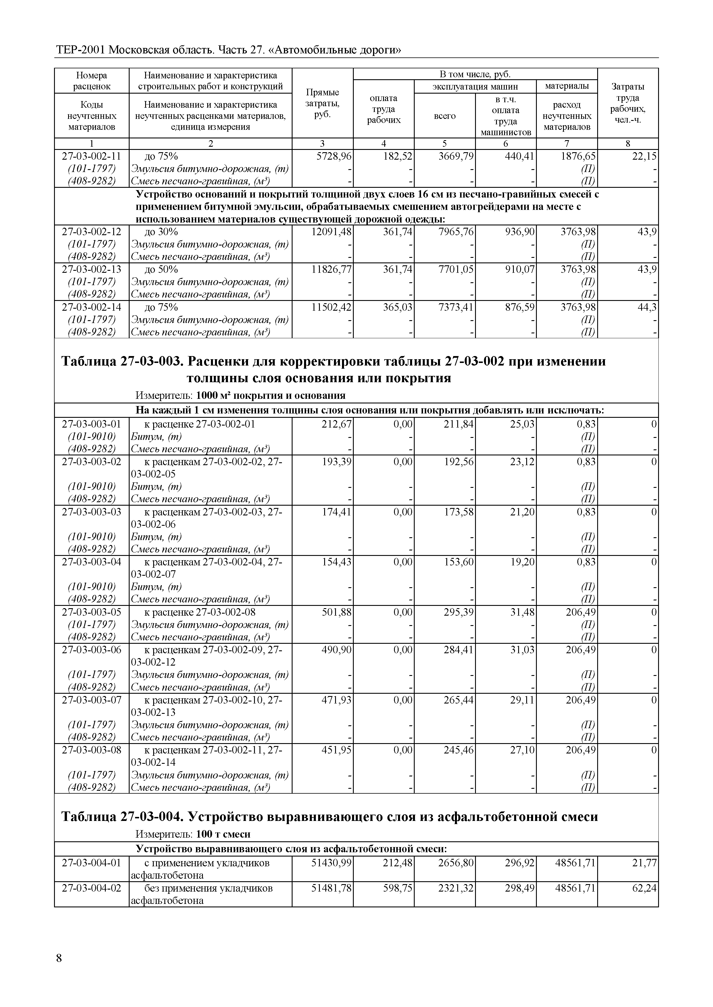 ТЕР 27-2001 Московской области