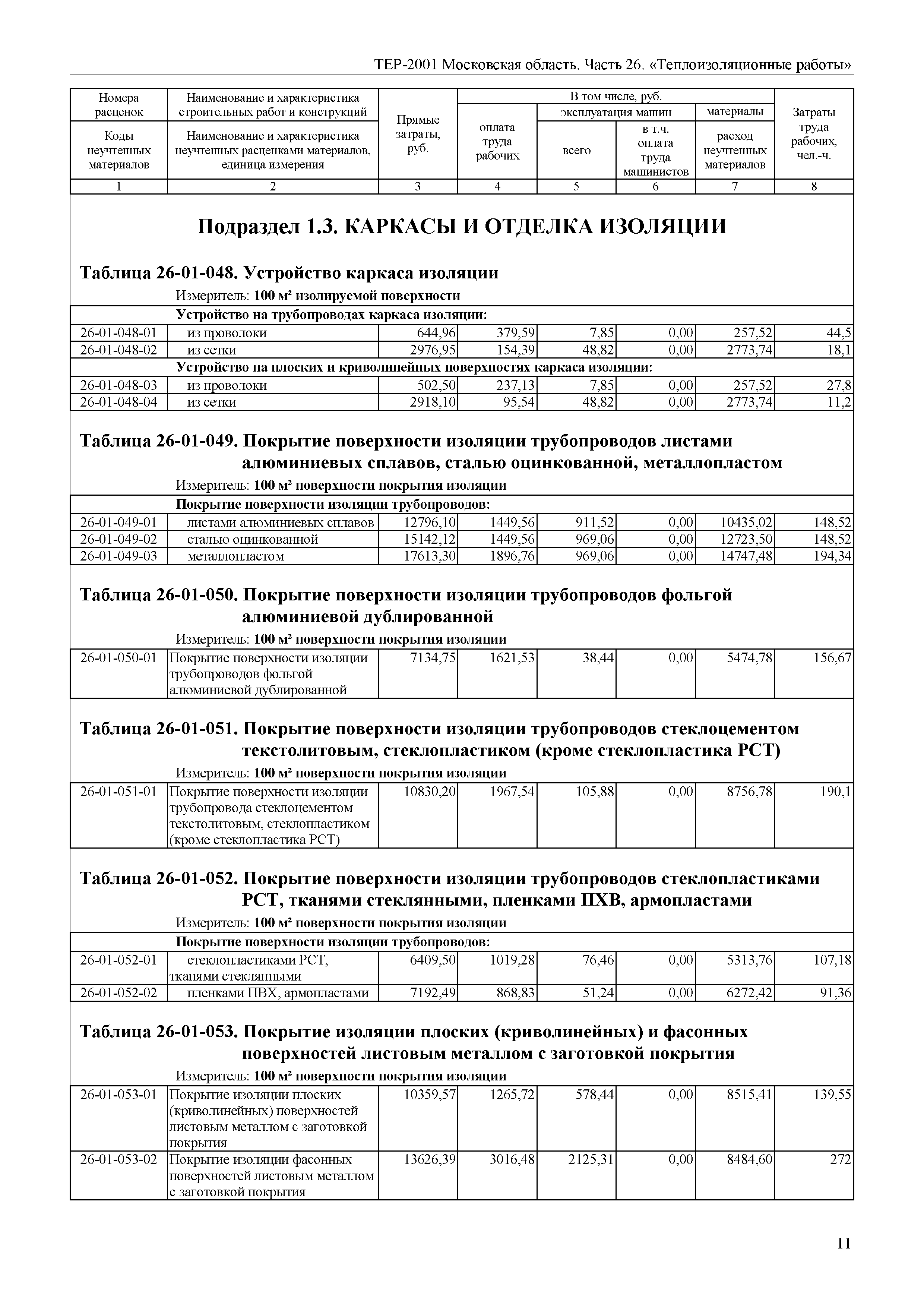 ТЕР 26-2001 Московской области