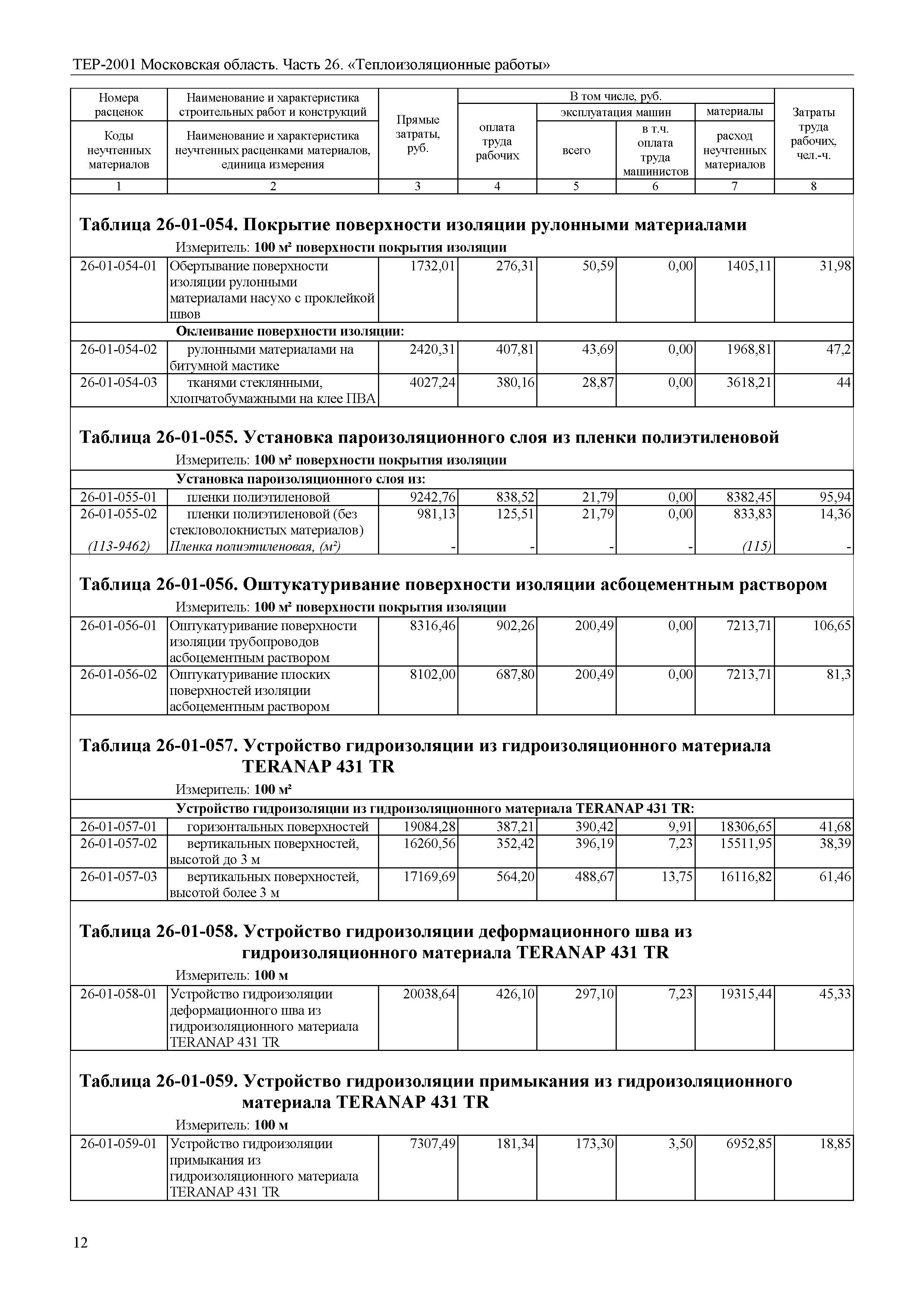 ТЕР 26-2001 Московской области