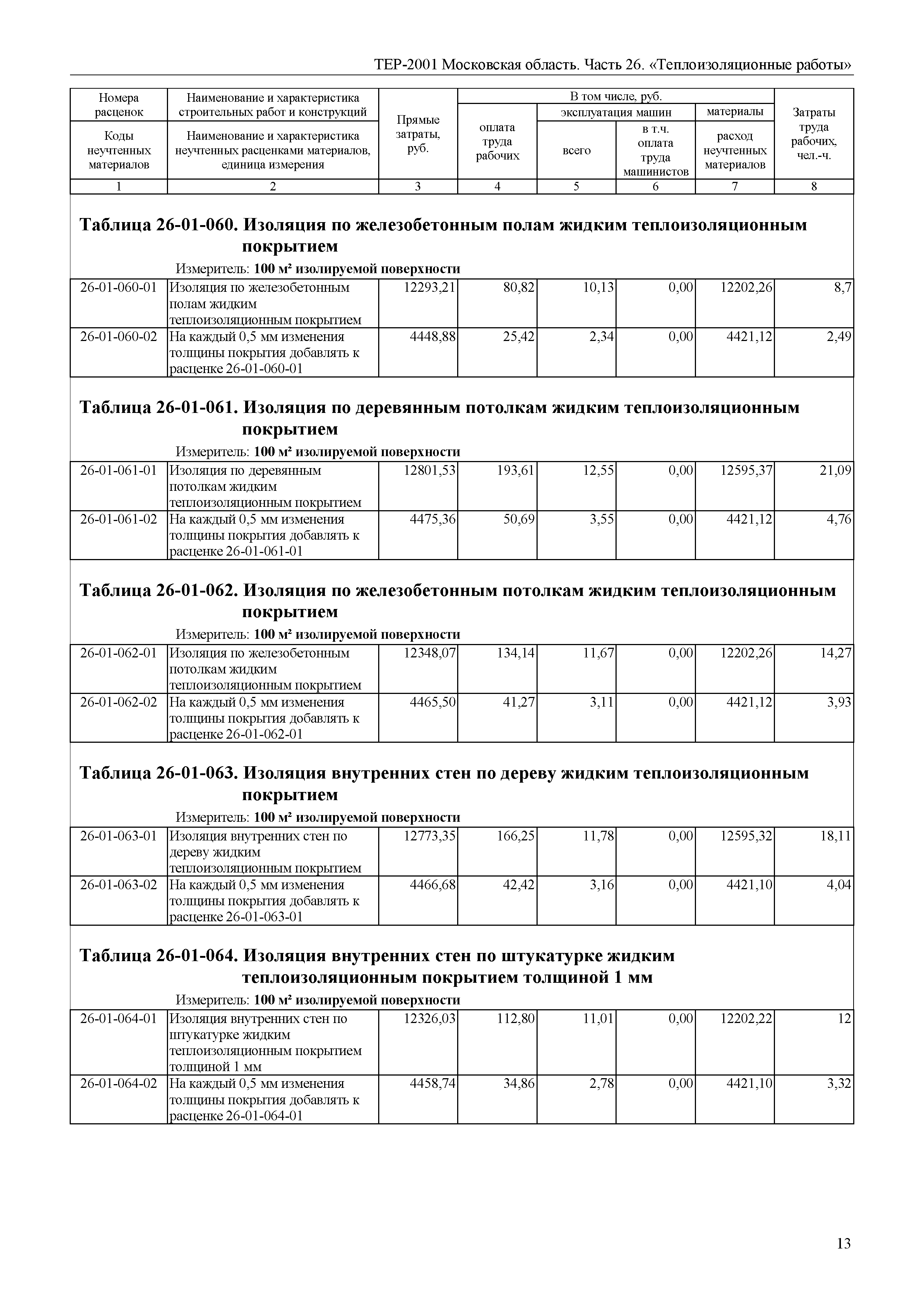 ТЕР 26-2001 Московской области