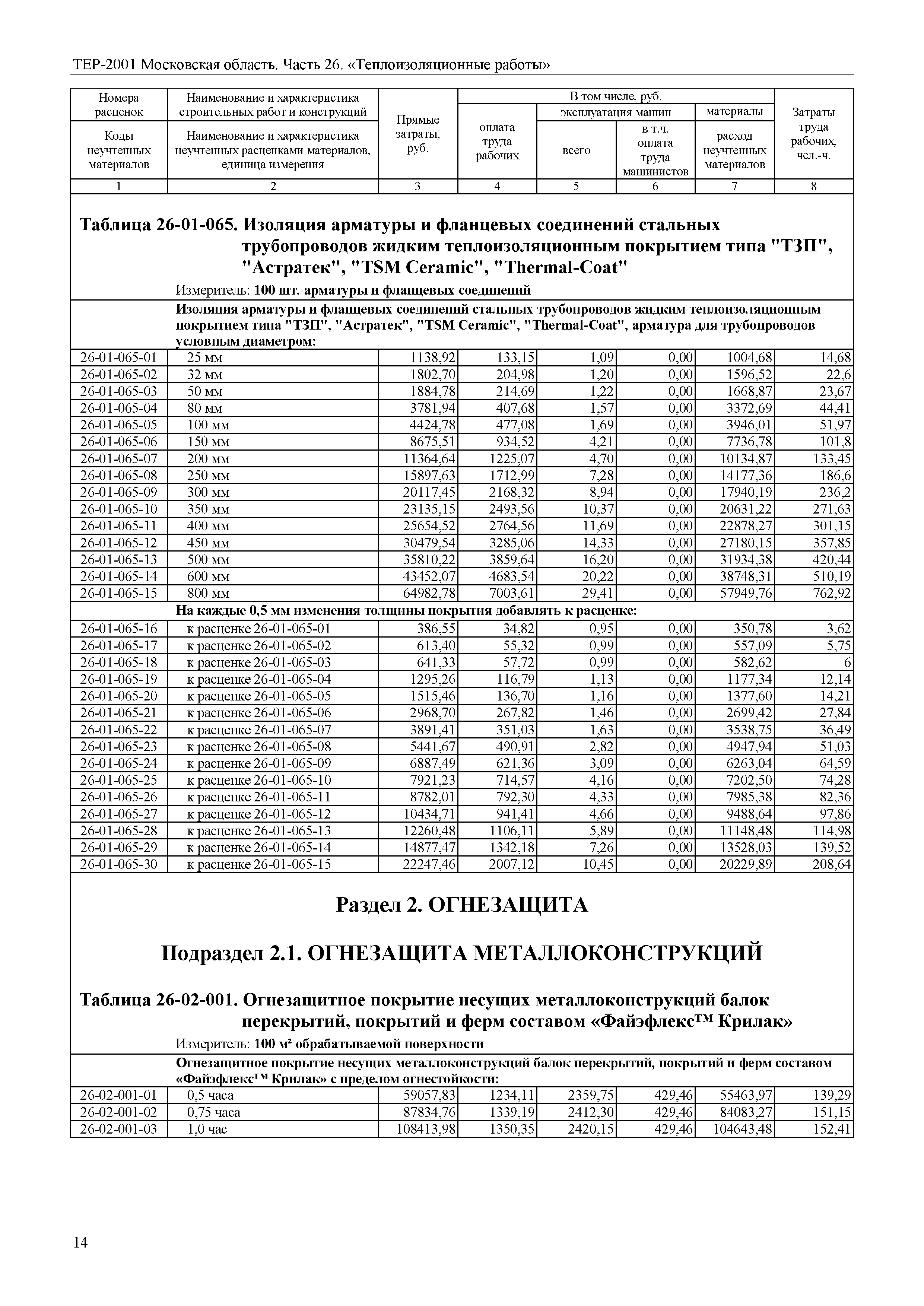 ТЕР 26-2001 Московской области