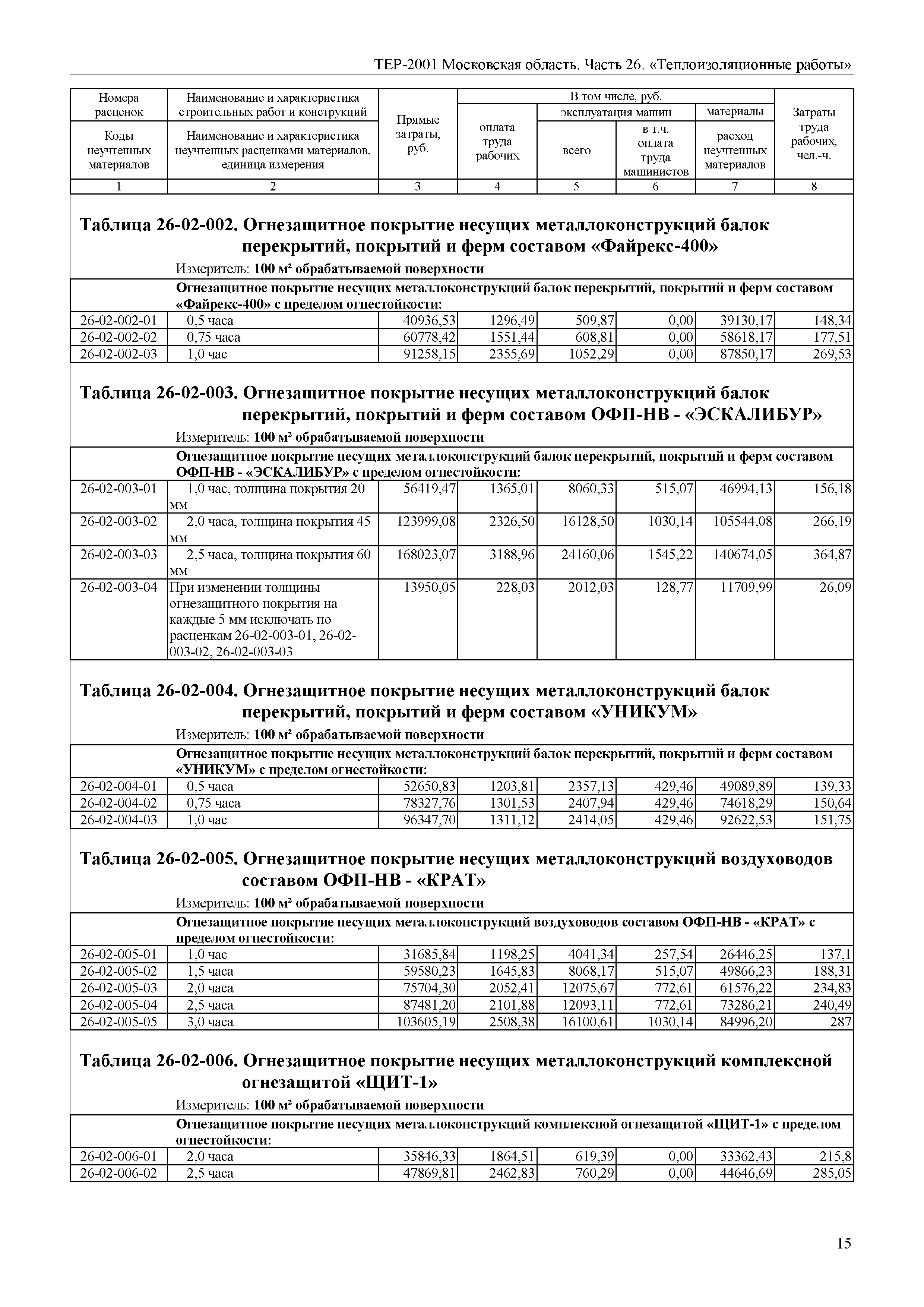 ТЕР 26-2001 Московской области