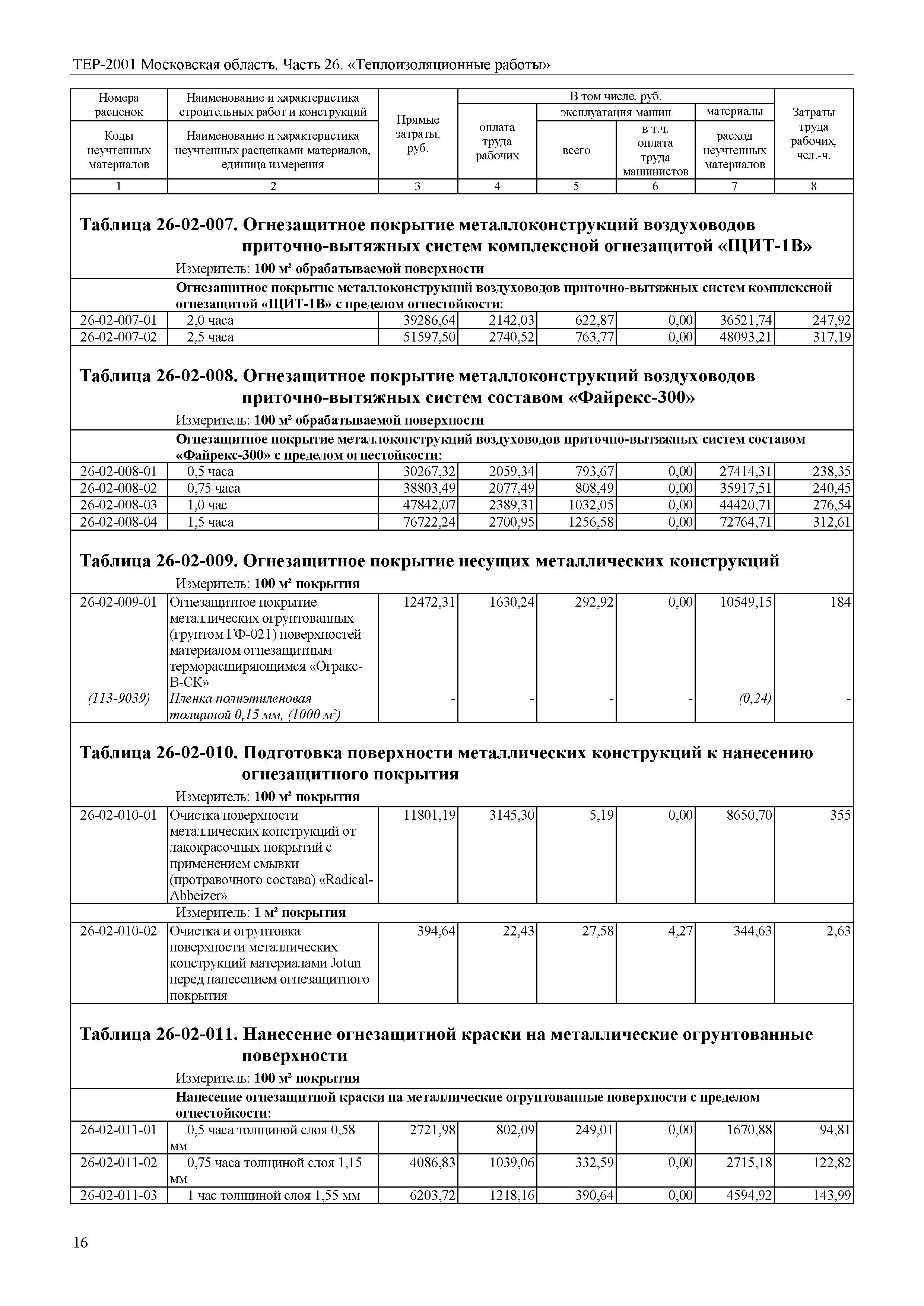 ТЕР 26-2001 Московской области