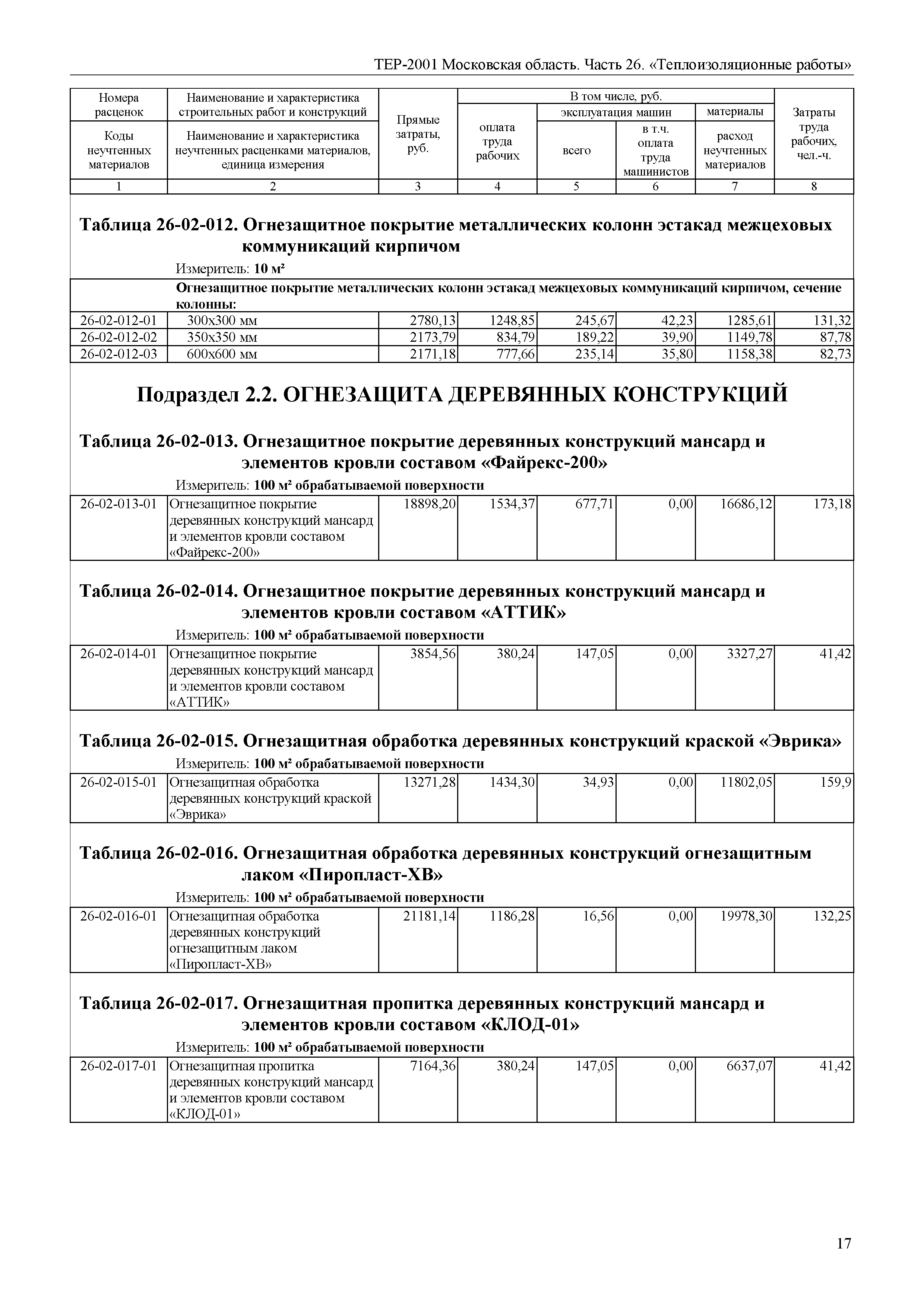 ТЕР 26-2001 Московской области