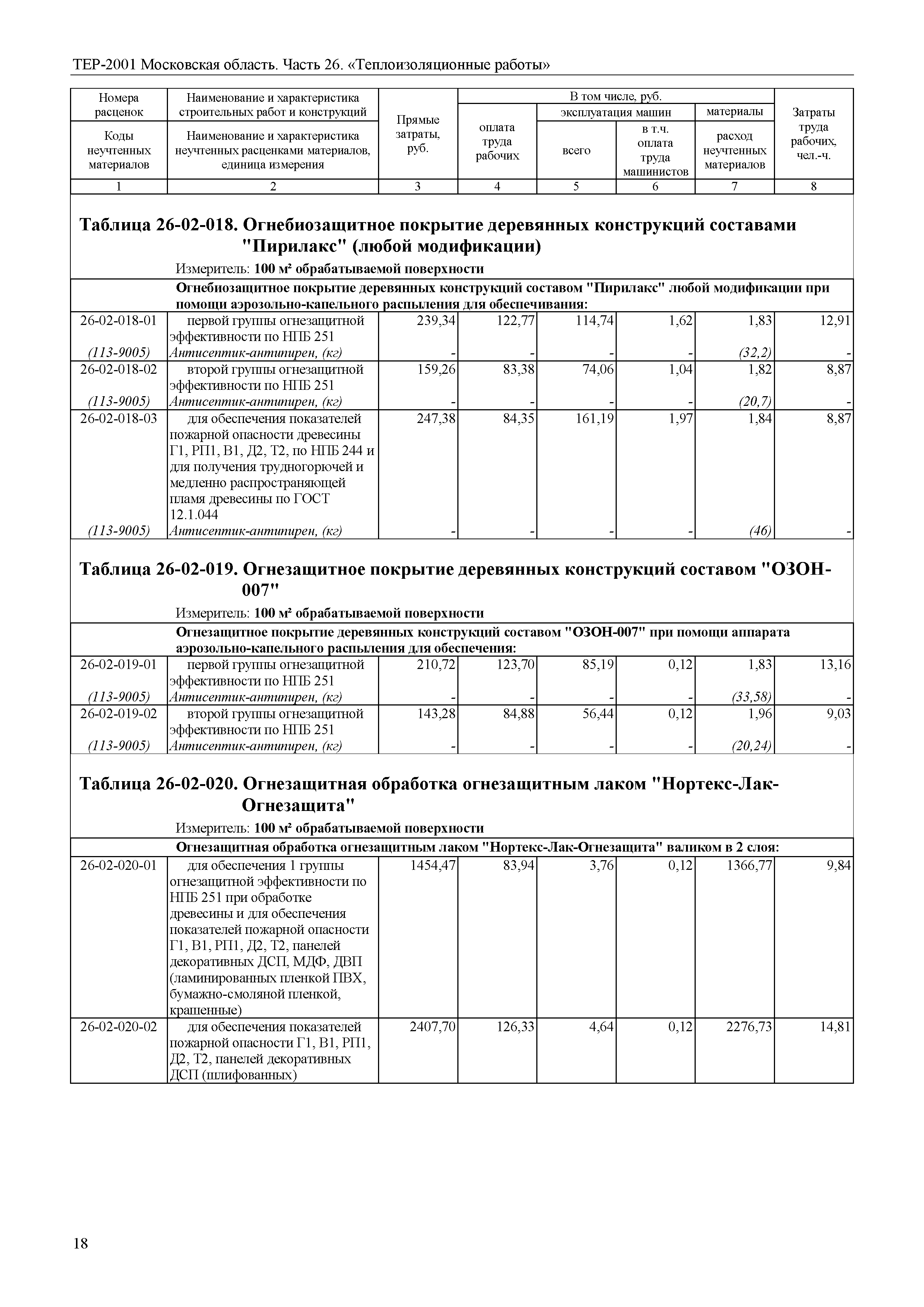 ТЕР 26-2001 Московской области