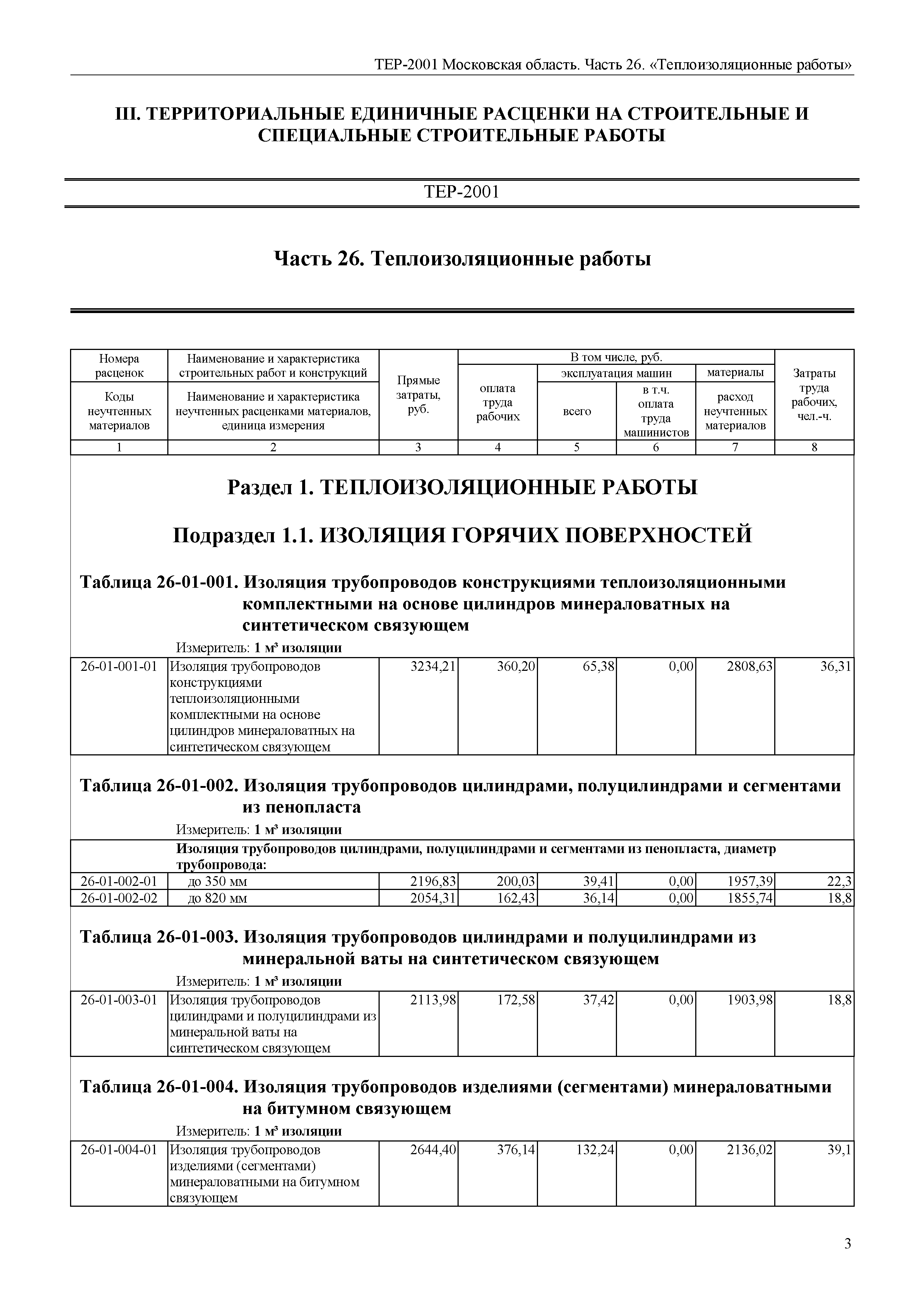 ТЕР 26-2001 Московской области